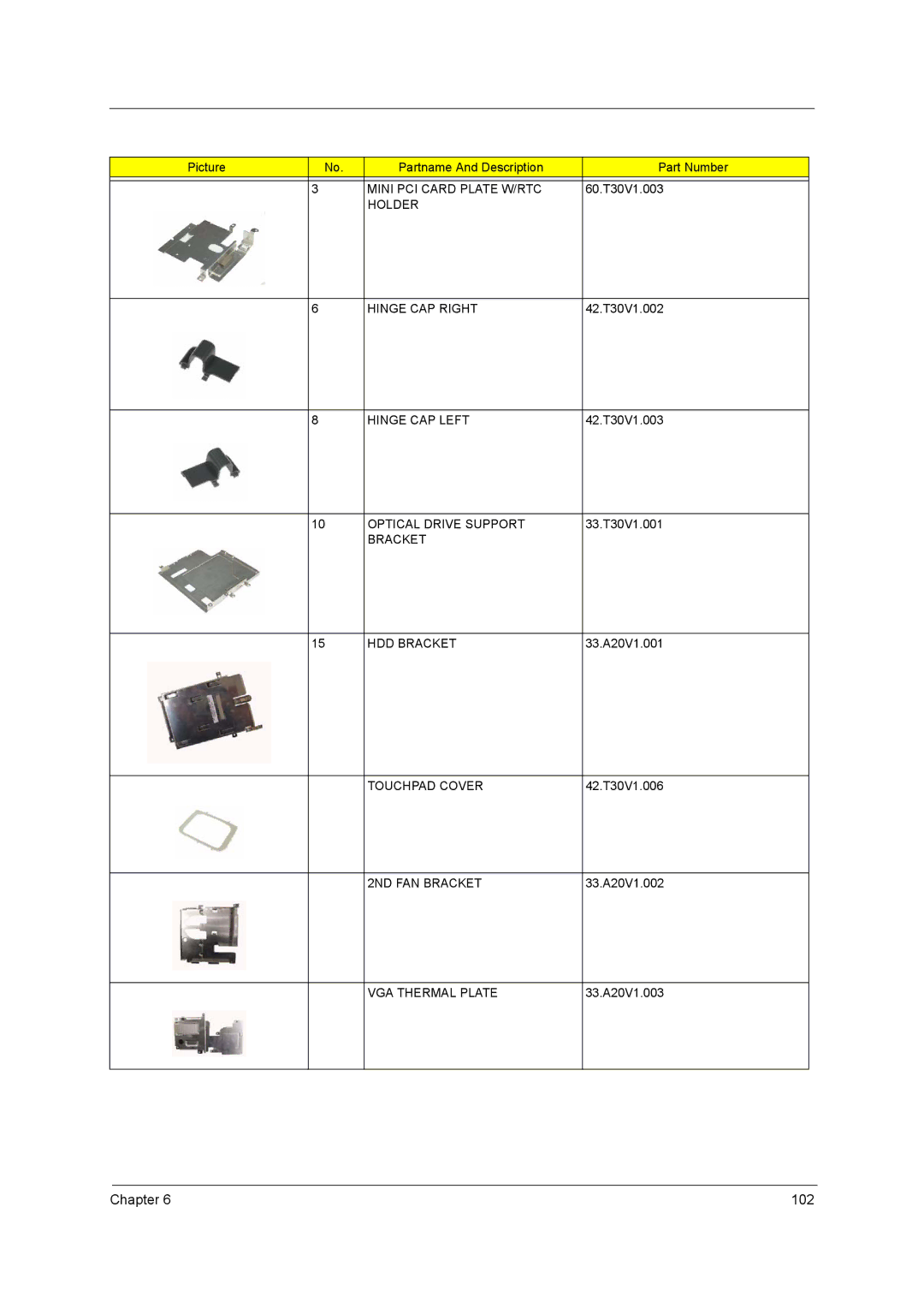 Acer 2500 Mini PCI Card Plate W/RTC, Holder Hinge CAP Right, Hinge CAP Left, Optical Drive Support, Bracket HDD Bracket 