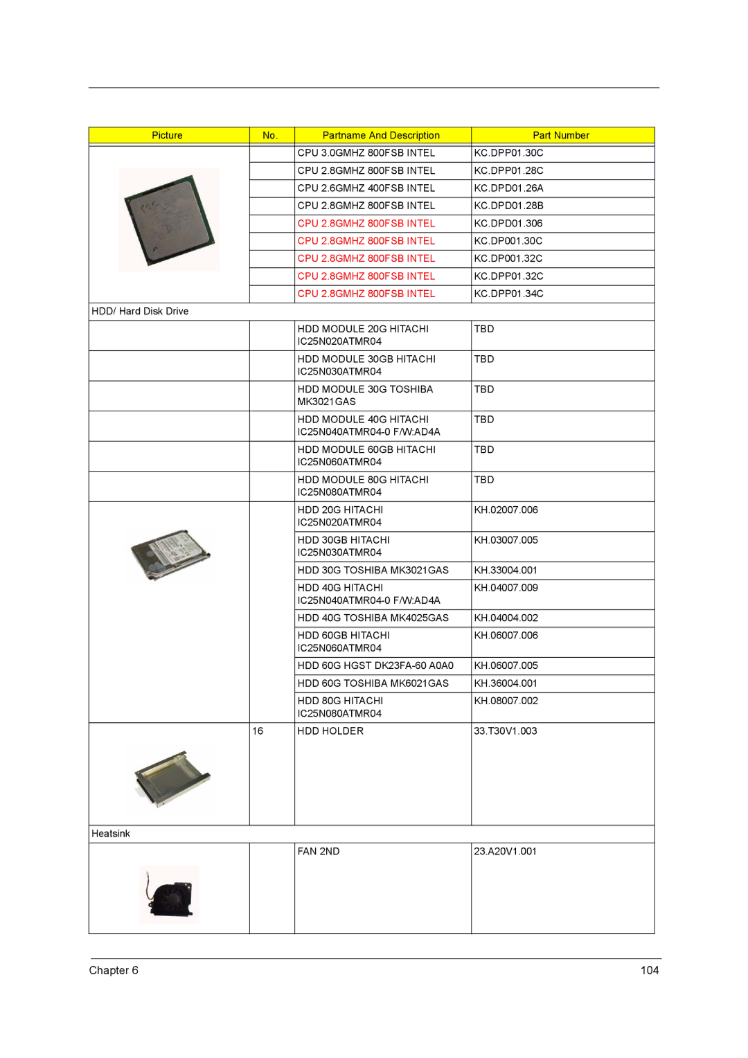 Acer 2500 manual CPU 3.0GMHZ 800FSB Intel, CPU 2.8GMHZ 800FSB Intel, CPU 2.6GMHZ 400FSB Intel, HDD Module 20G Hitachi TBD 