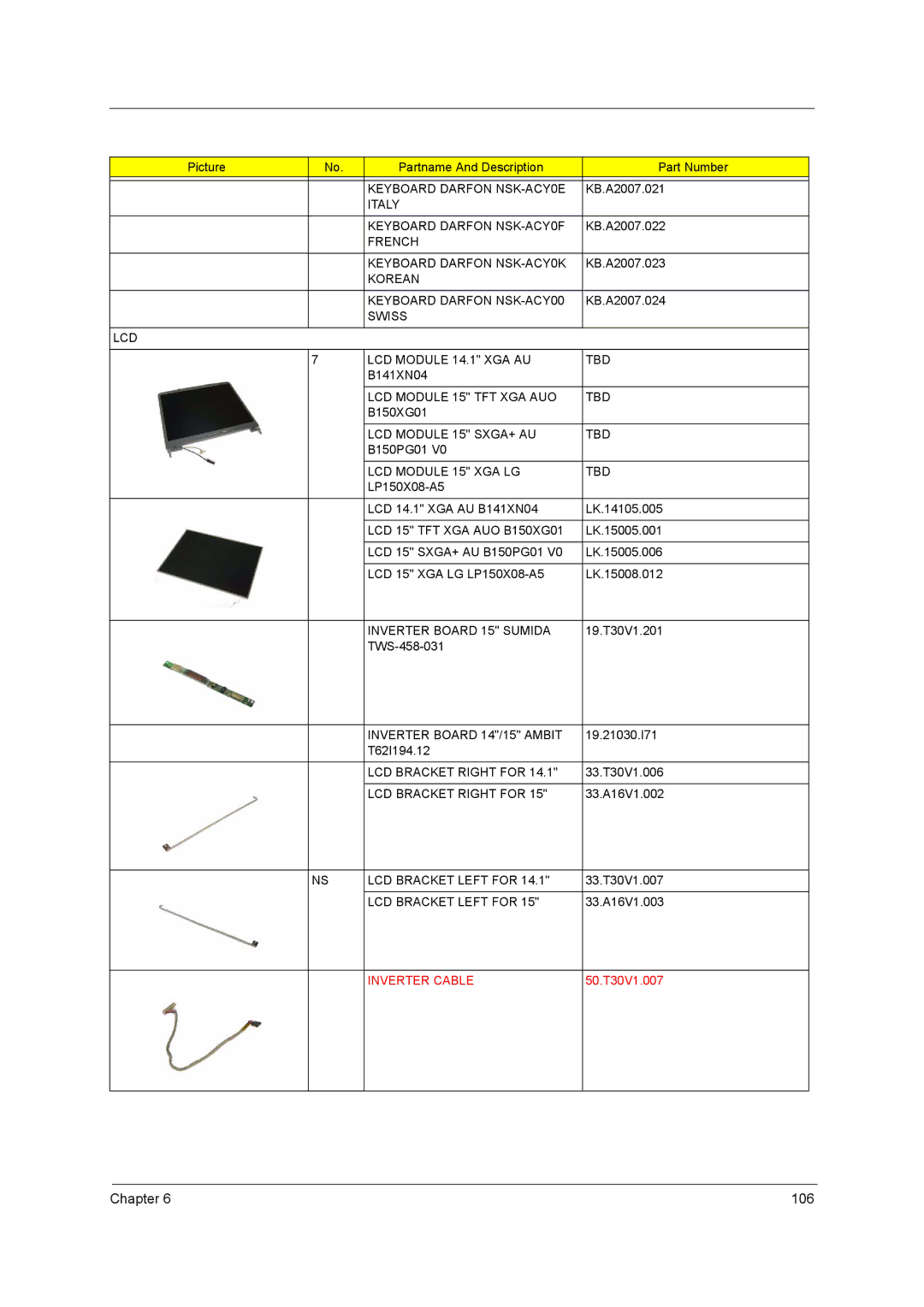 Acer 2500 manual Keyboard Darfon NSK-ACY0E, Italy Keyboard Darfon NSK-ACY0F, French Keyboard Darfon NSK-ACY0K 