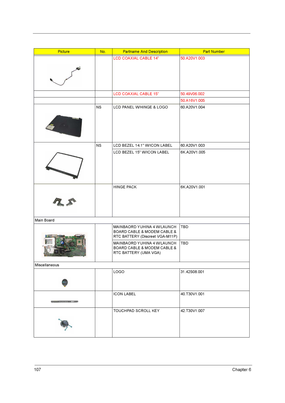 Acer 2500 manual LCD Panel W/HINGE & Logo, LCD Bezel 14.1 W/ICON Label, LCD Bezel 15 W/ICON Label, Hinge Pack, Icon Label 