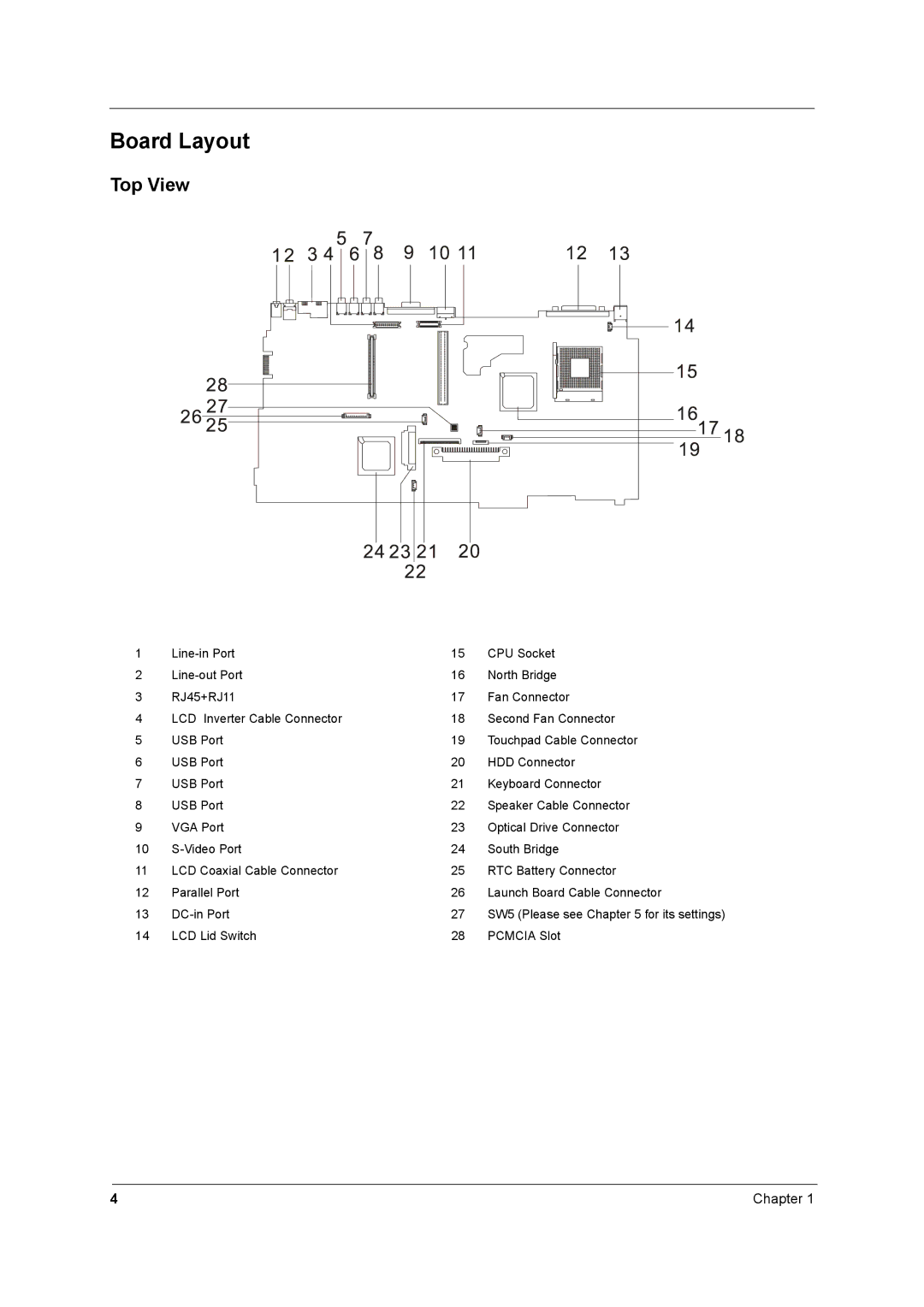 Acer 2500 manual Board Layout, Top View 