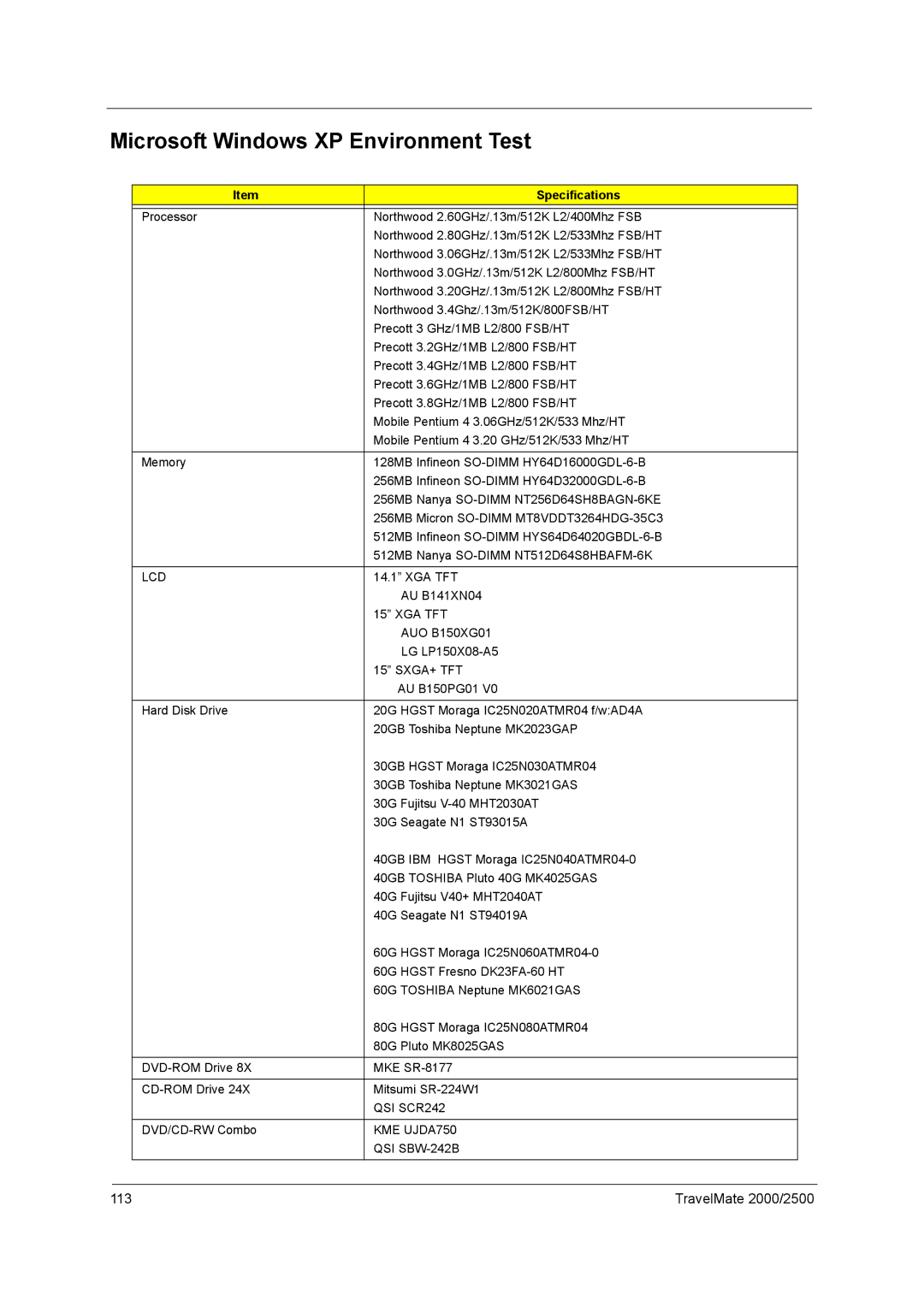 Acer 2500 manual Microsoft Windows XP Environment Test, Specifications, Xga Tft, Sxga+ Tft, QSI SBW-242B 