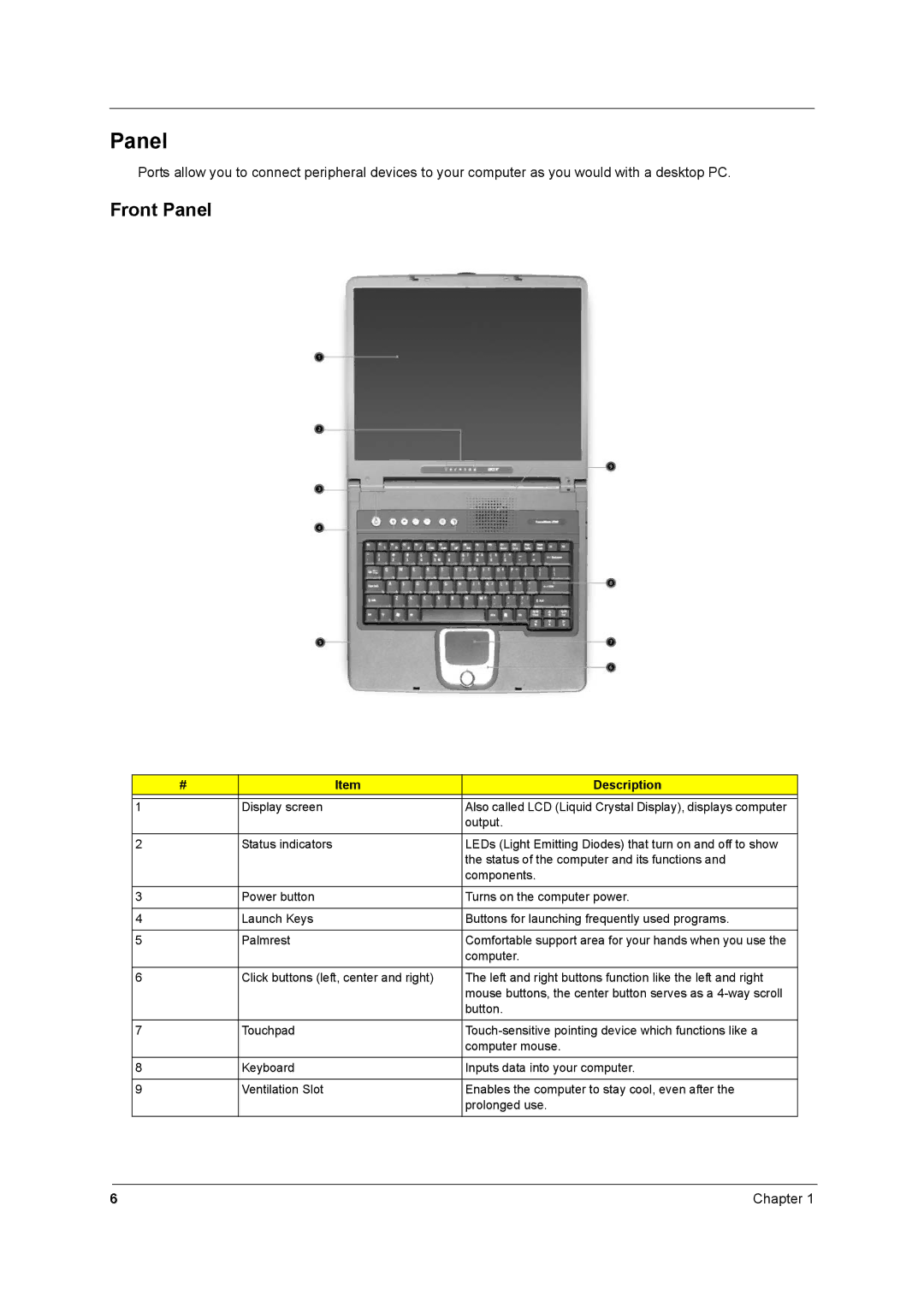 Acer 2500 manual Front Panel, Description 