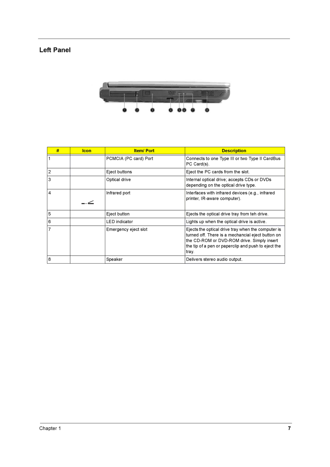 Acer 2500 manual Left Panel, Icon Item/ Port Description 