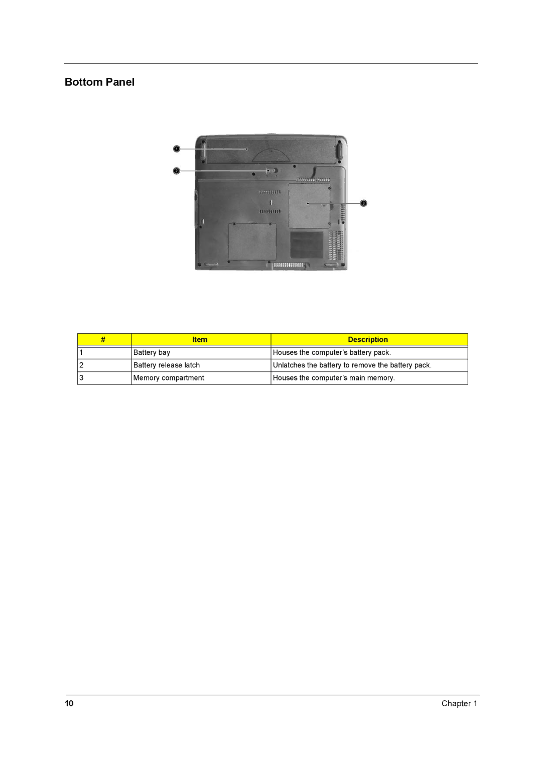 Acer 2500 manual Bottom Panel 