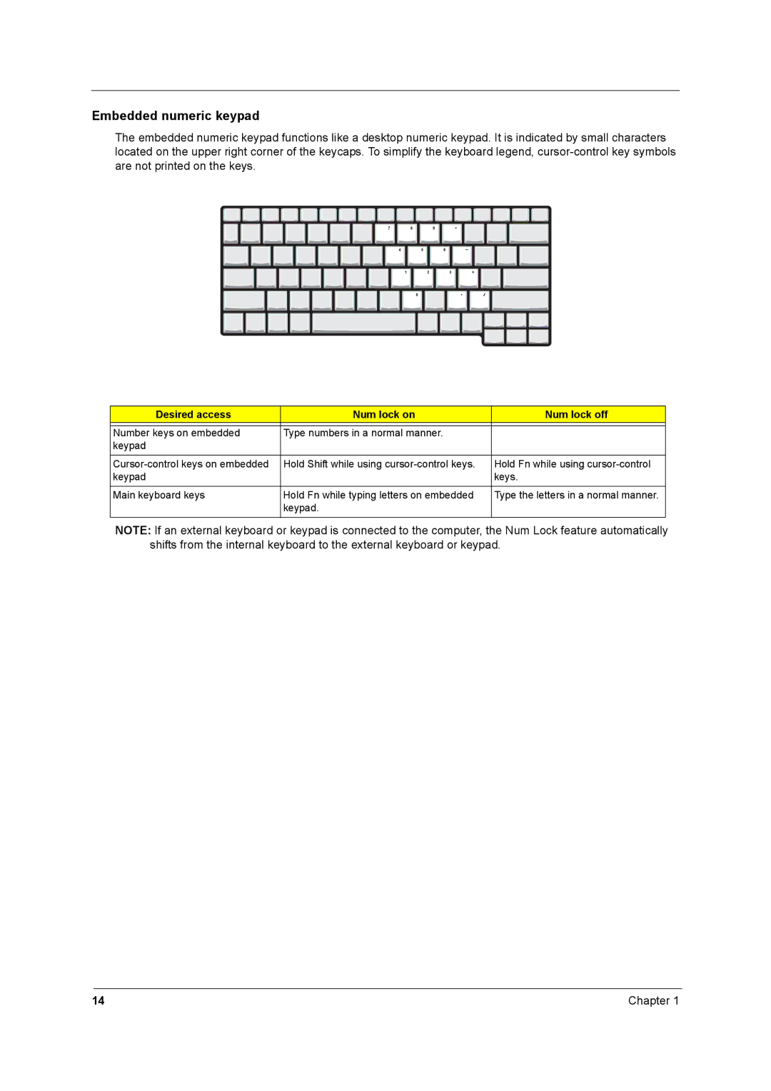 Acer 2500 manual Embedded numeric keypad, Desired access Num lock on Num lock off 