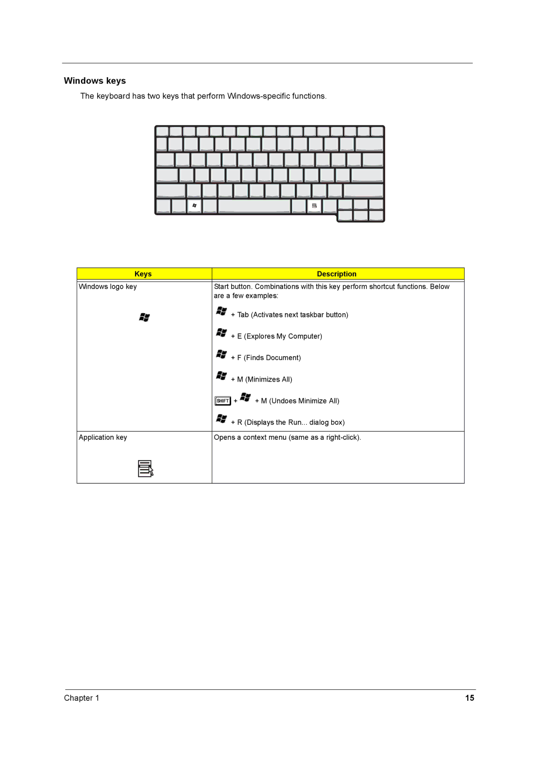 Acer 2500 manual Windows keys, Keys Description 