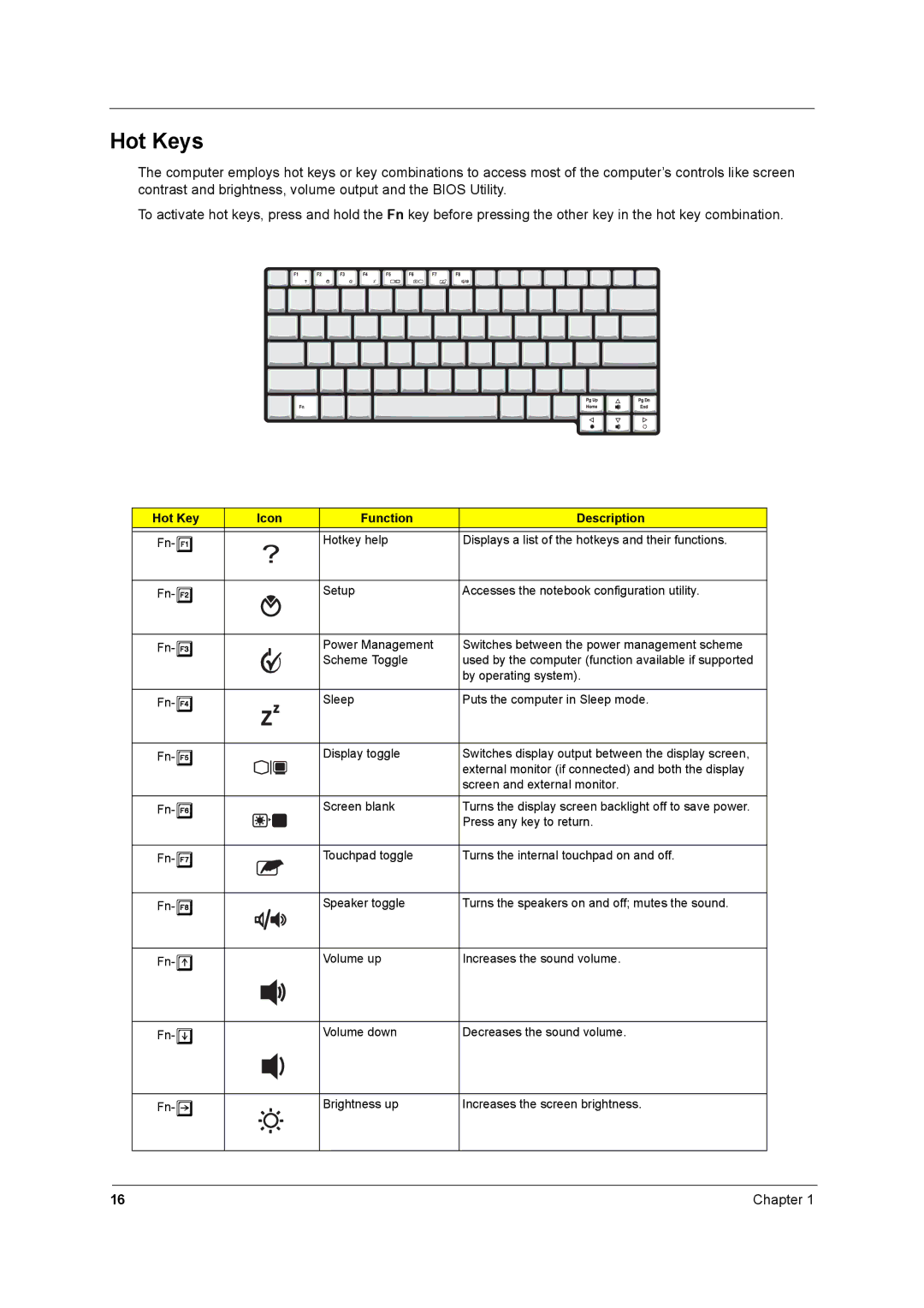 Acer 2500 manual Hot Keys, Icon Function Description 