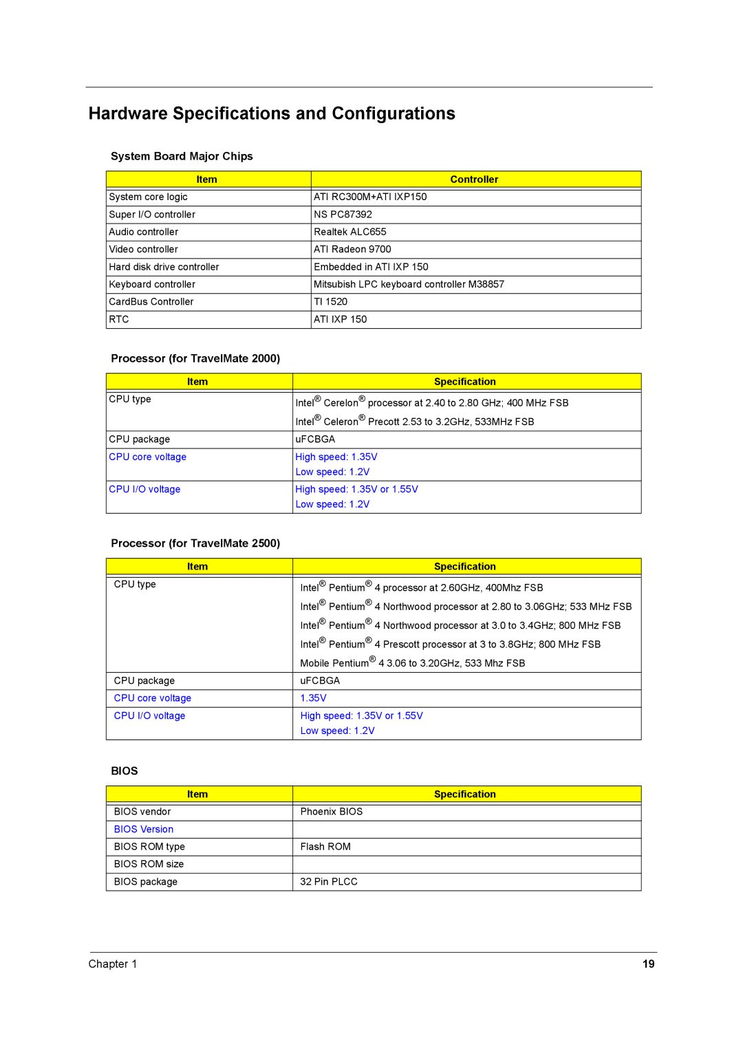 Acer 2500 manual Hardware Specifications and Configurations, System Board Major Chips, Processor for TravelMate, Controller 