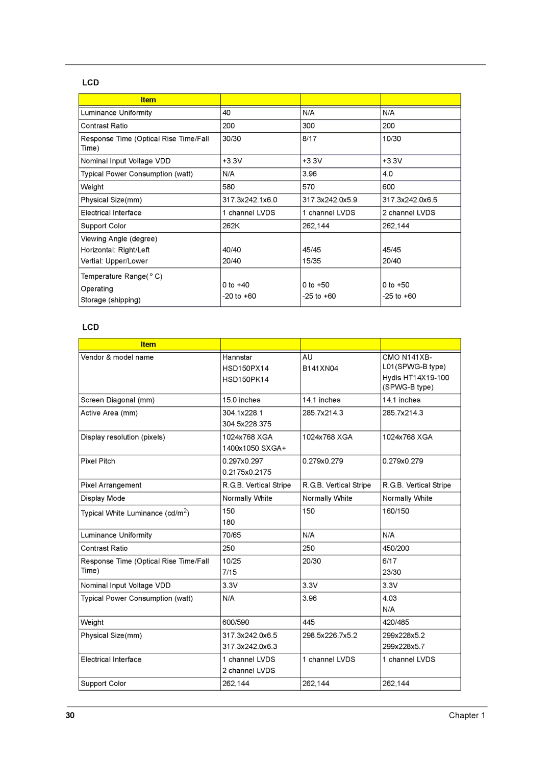 Acer 2500 manual CMO N141XB 