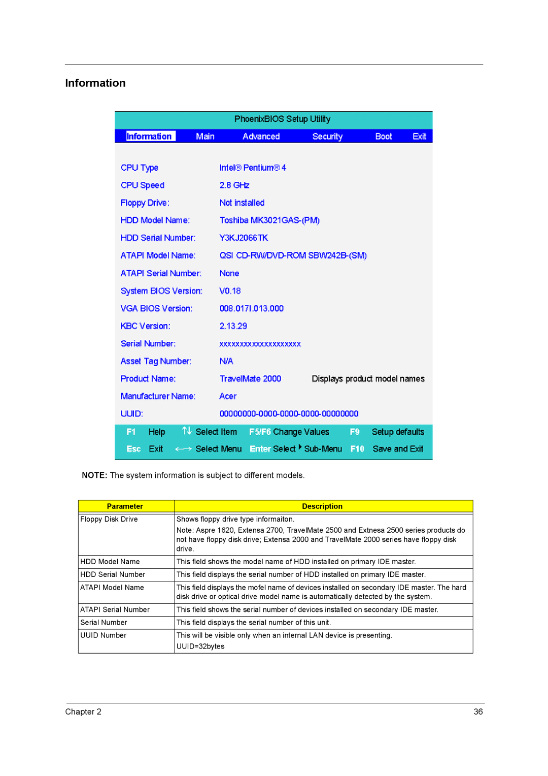 Acer 2500 manual Information, Parameter Description 