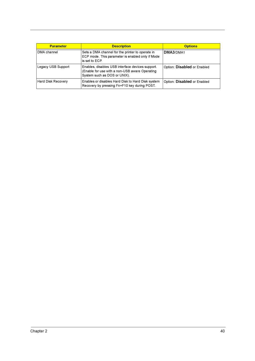 Acer 2500 manual DMA3/DMA1 