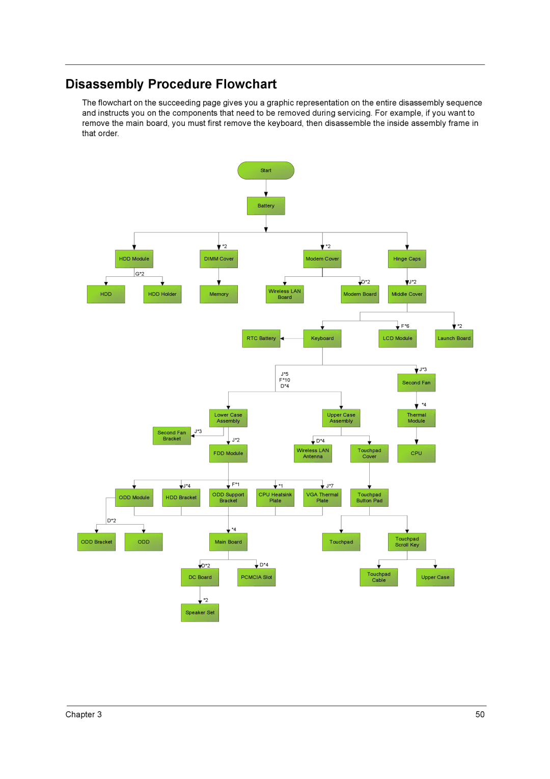 Acer 2500 manual Disassembly Procedure Flowchart, Hdd 