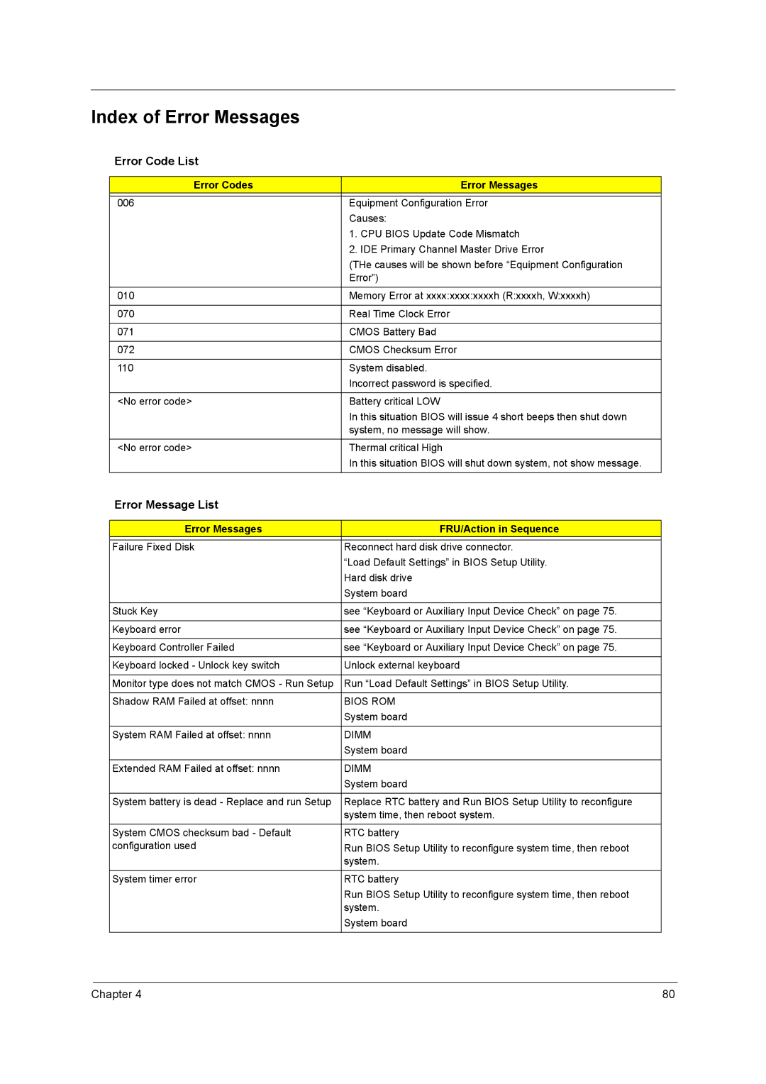 Acer 2500 manual Index of Error Messages, Error Code List, Error Message List, Error Codes Error Messages 