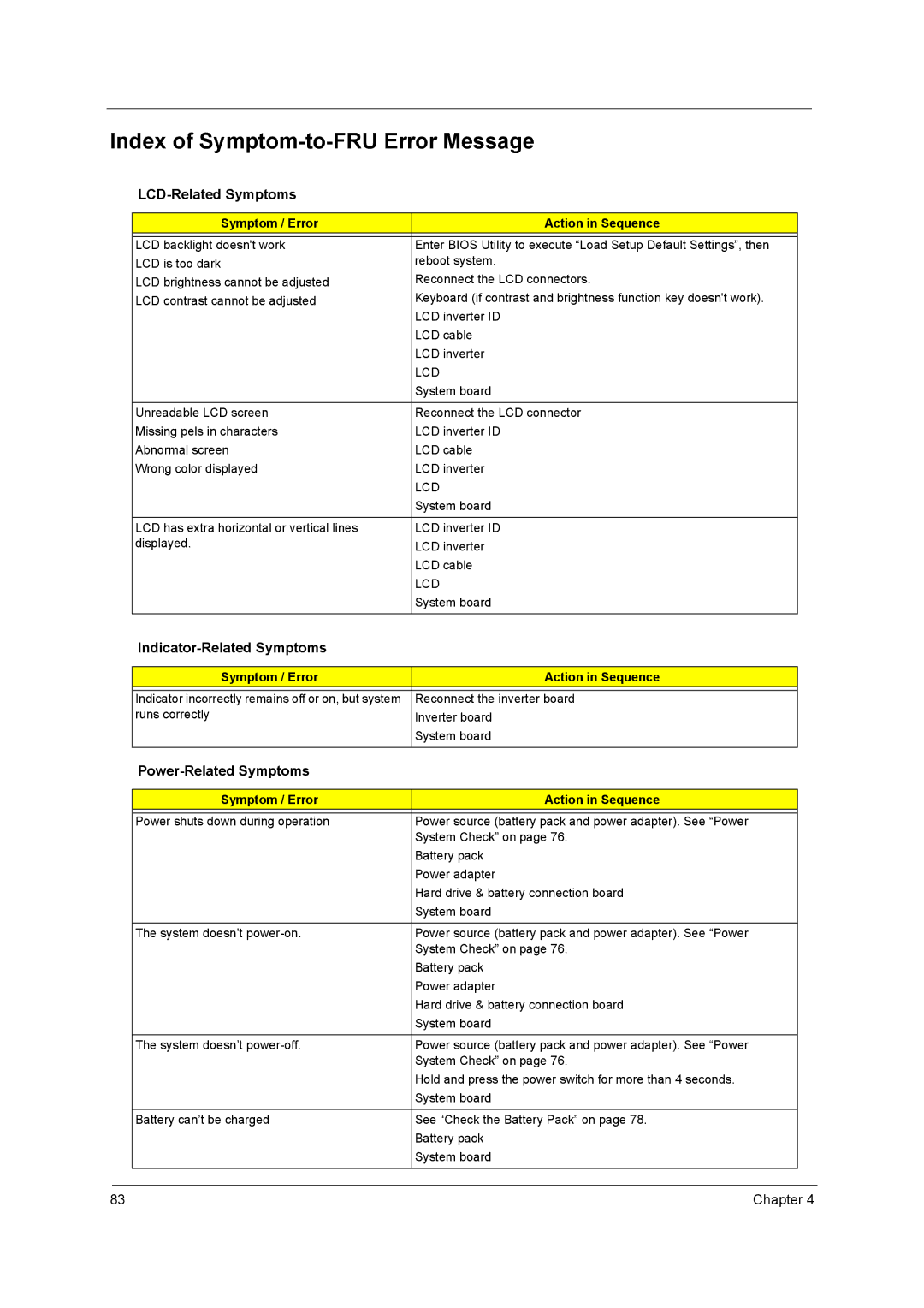 Acer 2500 Index of Symptom-to-FRU Error Message, LCD-Related Symptoms, Indicator-Related Symptoms, Power-Related Symptoms 