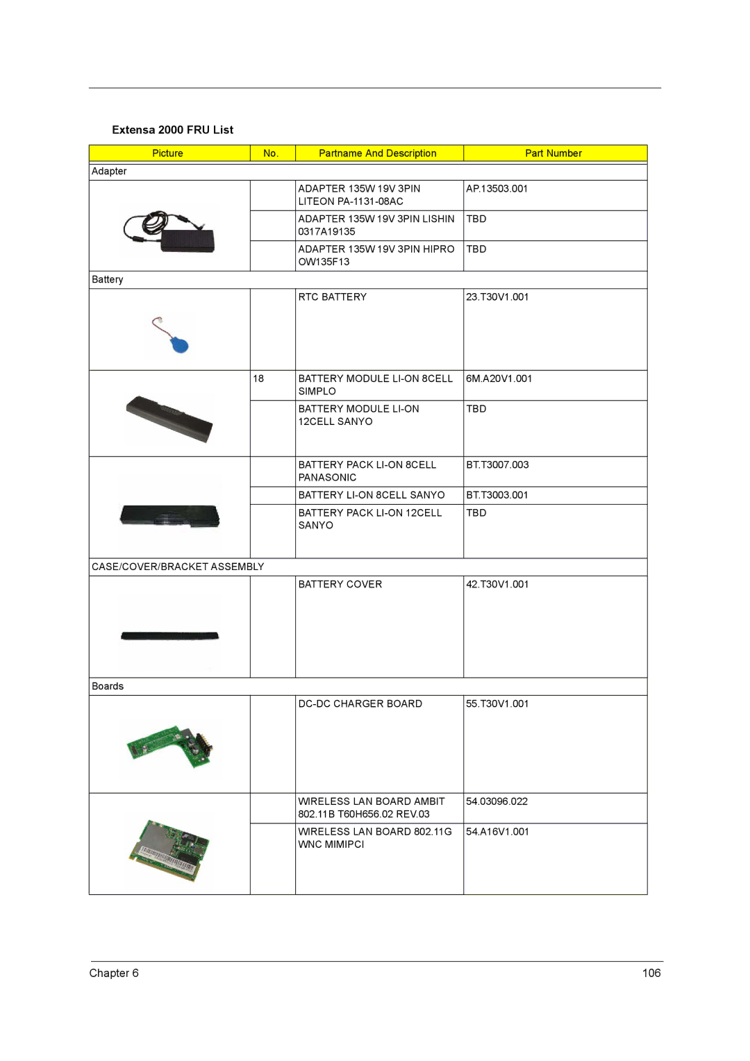 Acer 2500 manual Extensa 2000 FRU List 