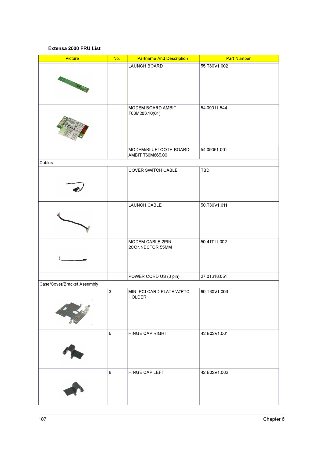 Acer 2500 Launch Board, Modem Board Ambit, MODEM/BLUETOOTH Board, Cover Switch Cable TBD Launch Cable, Modem Cable 2PIN 