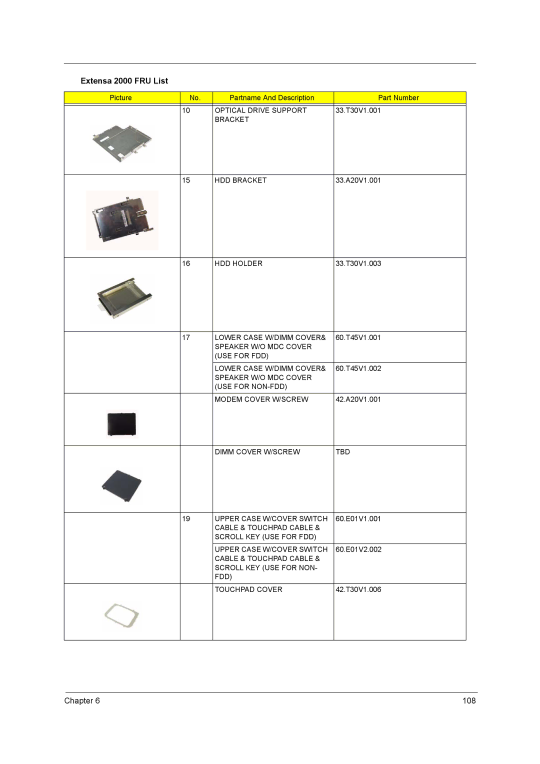 Acer 2500 manual Optical Drive Support, Bracket HDD Bracket, HDD Holder, Lower Case W/DIMM Cover 