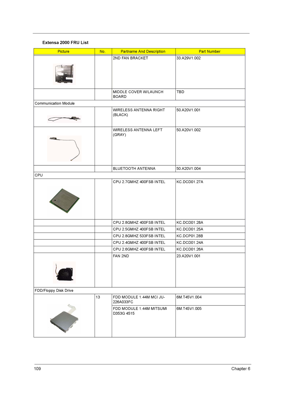 Acer 2500 2ND FAN Bracket, Middle Cover W/LAUNCH TBD Board, Wireless Antenna Right, Black Wireless Antenna Left, FAN 2ND 