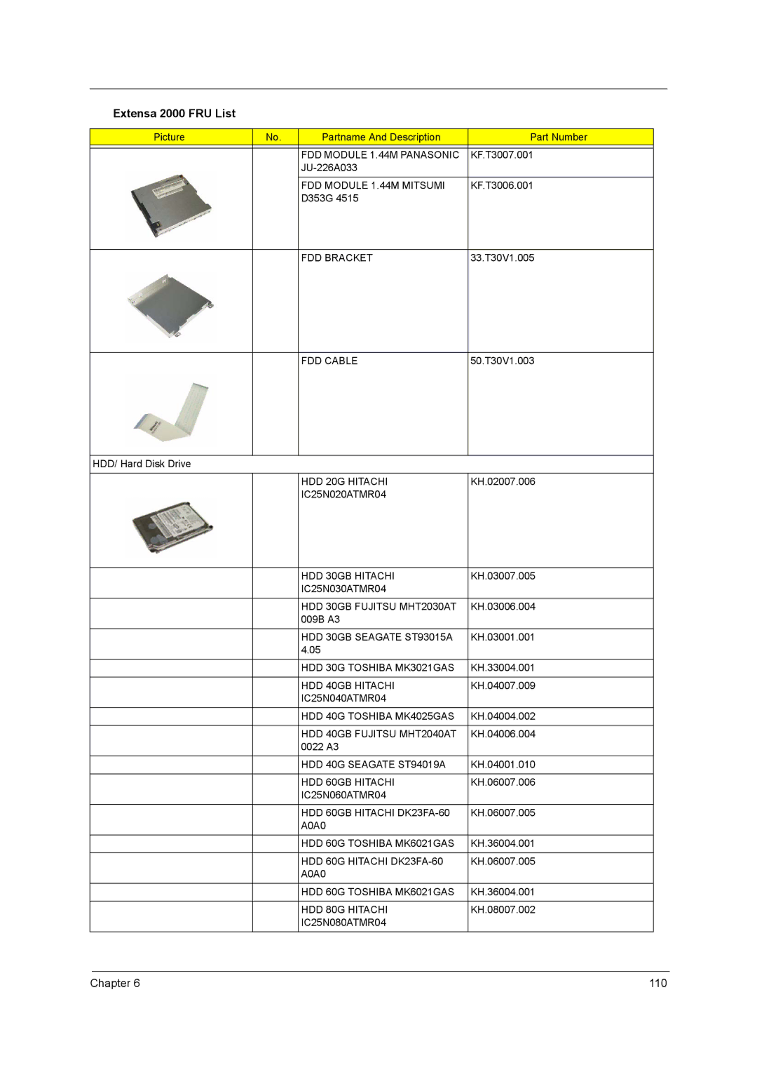 Acer 2500 FDD Module 1.44M Panasonic, FDD Bracket, FDD Cable, HDD 20G Hitachi, HDD 30GB Hitachi, HDD 30GB Seagate ST93015A 