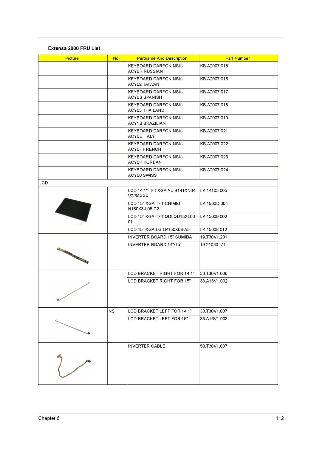 Acer 2500 manual ACY0R Russian Keyboard Darfon NSK, ACY02 Taiwan Keyboard Darfon NSK, ACY0S Spanish Keyboard Darfon NSK 