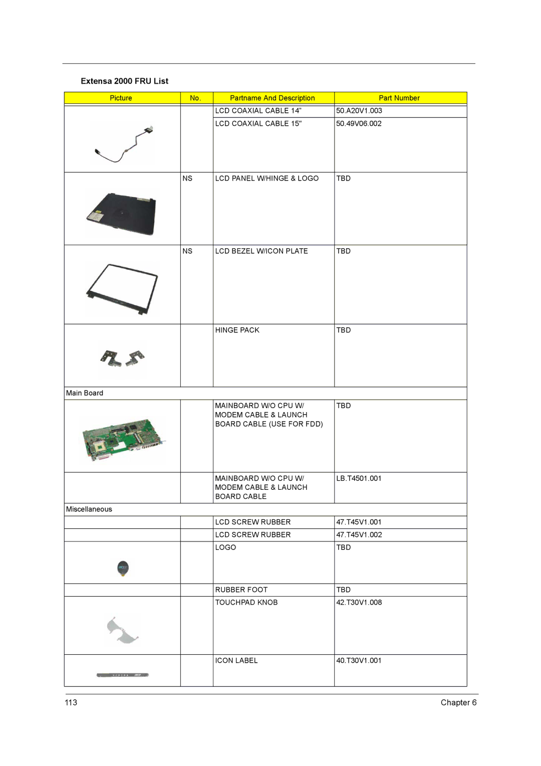 Acer 2500 manual LCD Coaxial Cable, Modem Cable & Launch Board Cable, LCD Screw Rubber, Logo TBD Rubber Foot Touchpad Knob 