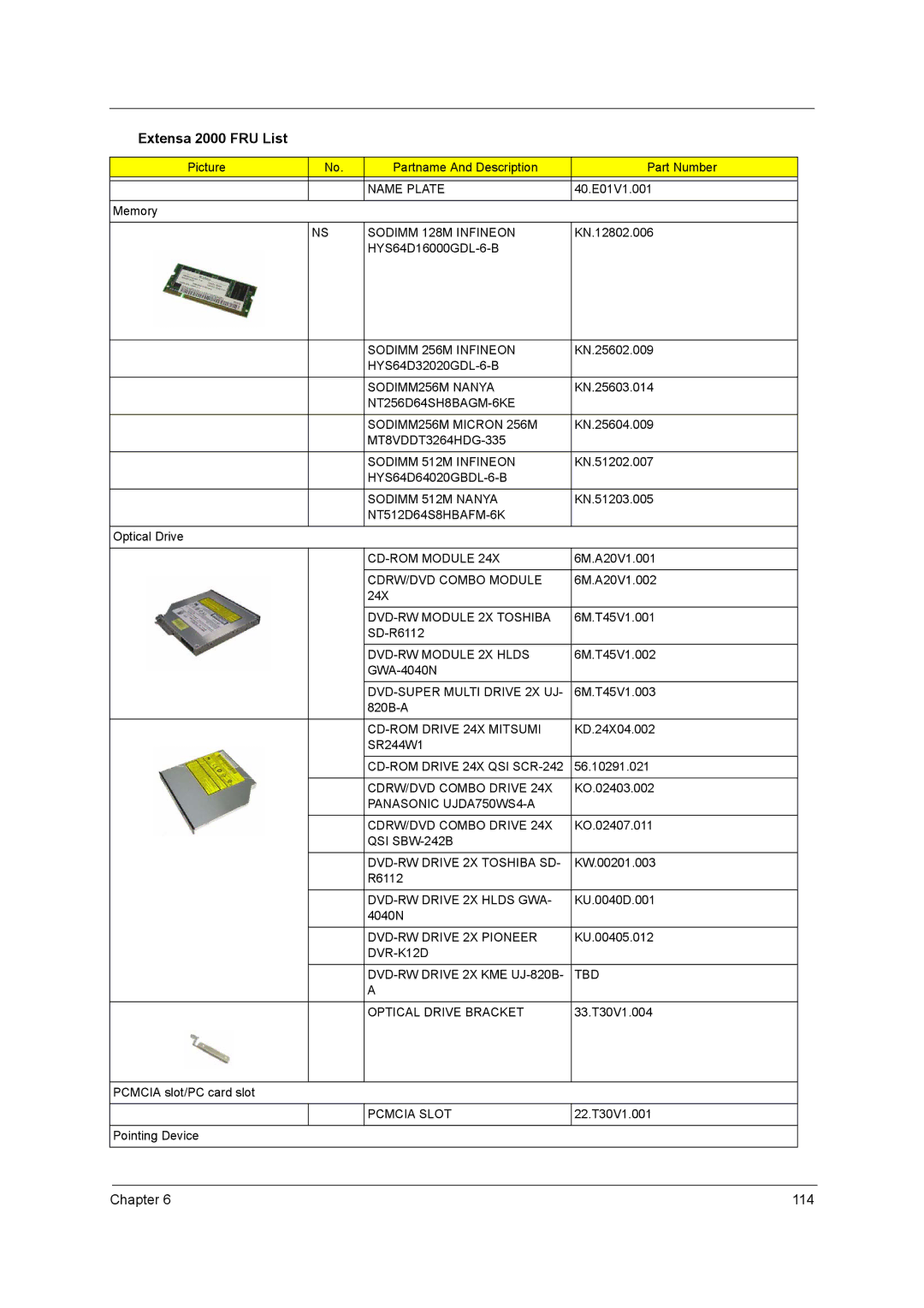 Acer 2500 Name Plate, Sodimm 128M Infineon, Sodimm 256M Infineon, SODIMM256M Nanya, Sodimm 512M Infineon, CD-ROM Module 