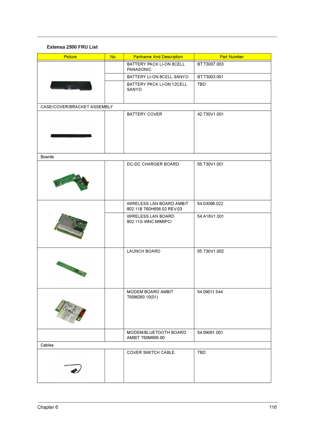 Acer 2500 manual Wireless LAN Board, 802.11G WNC Mimipci Launch Board, Cover Switch Cable TBD 