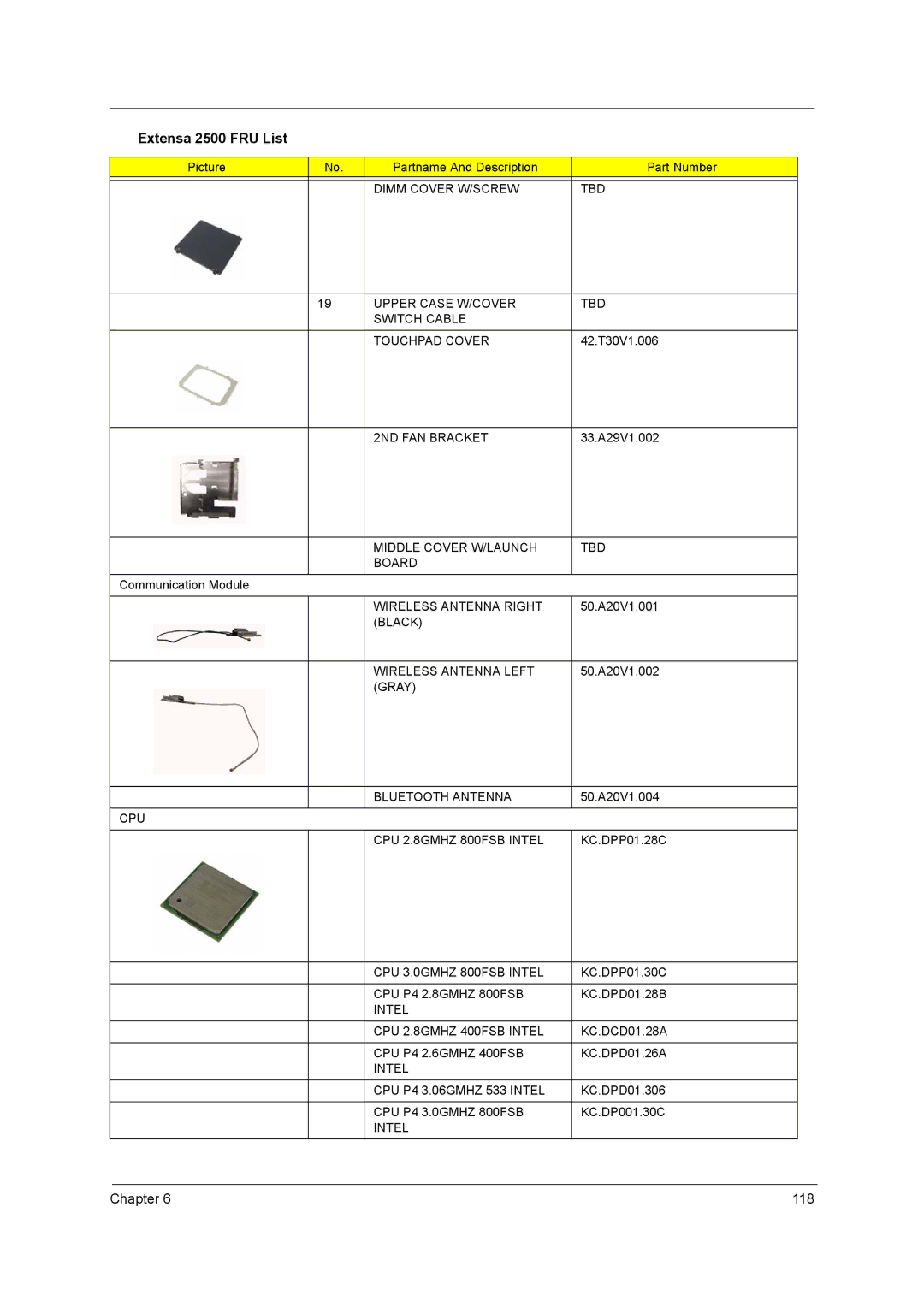 Acer 2500 CPU CPU 2.8GMHZ 800FSB Intel, CPU 3.0GMHZ 800FSB Intel, CPU P4 2.8GMHZ 800FSB, Intel CPU 2.8GMHZ 400FSB Intel 