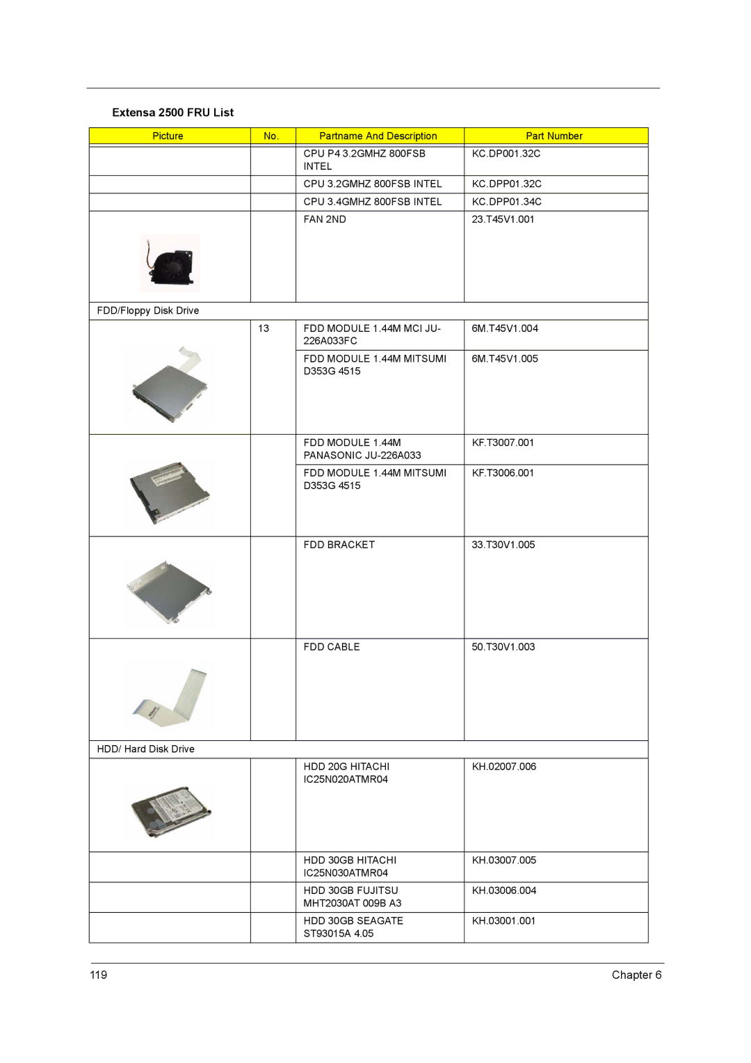 Acer 2500 manual CPU P4 3.2GMHZ 800FSB, Intel CPU 3.2GMHZ 800FSB Intel, CPU 3.4GMHZ 800FSB Intel, FDD Module 1.44M 