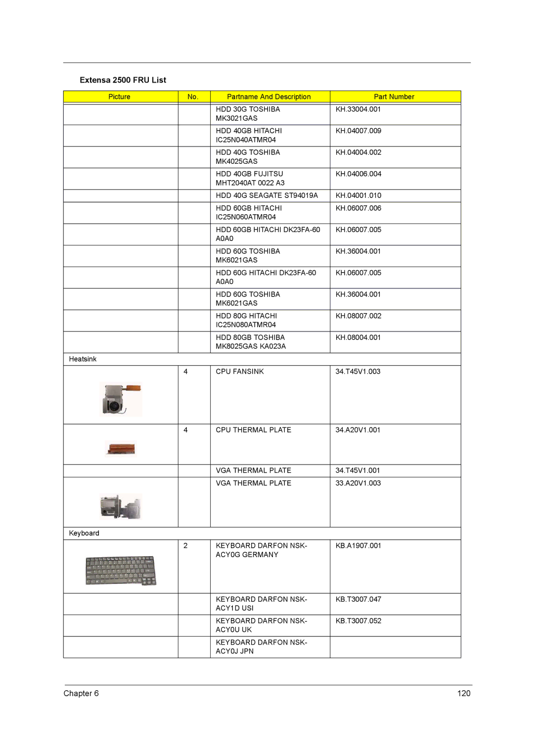 Acer 2500 manual HDD 30G Toshiba, MK3021GAS HDD 40GB Hitachi, HDD 40G Toshiba, MK4025GAS HDD 40GB Fujitsu, HDD 60G Toshiba 