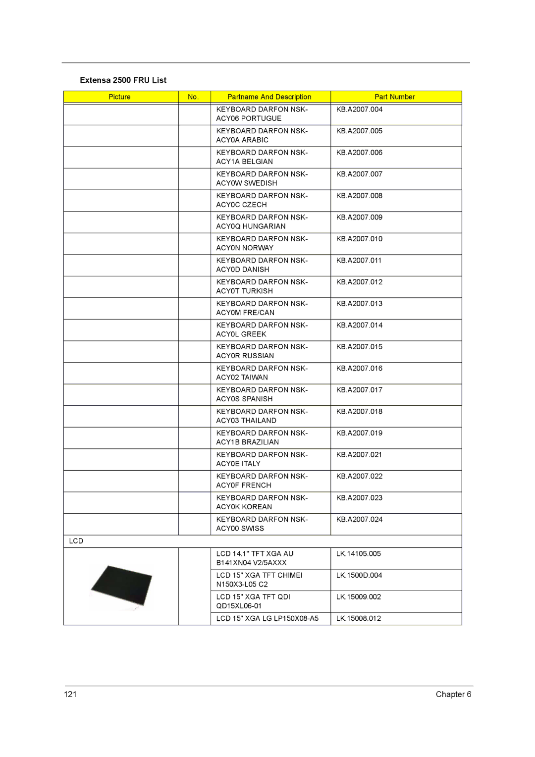 Acer 2500 manual ACY0L Greek Keyboard Darfon NSK, ACY00 Swiss LCD LCD 14.1 TFT XGA AU, LCD 15 XGA TFT QDI 