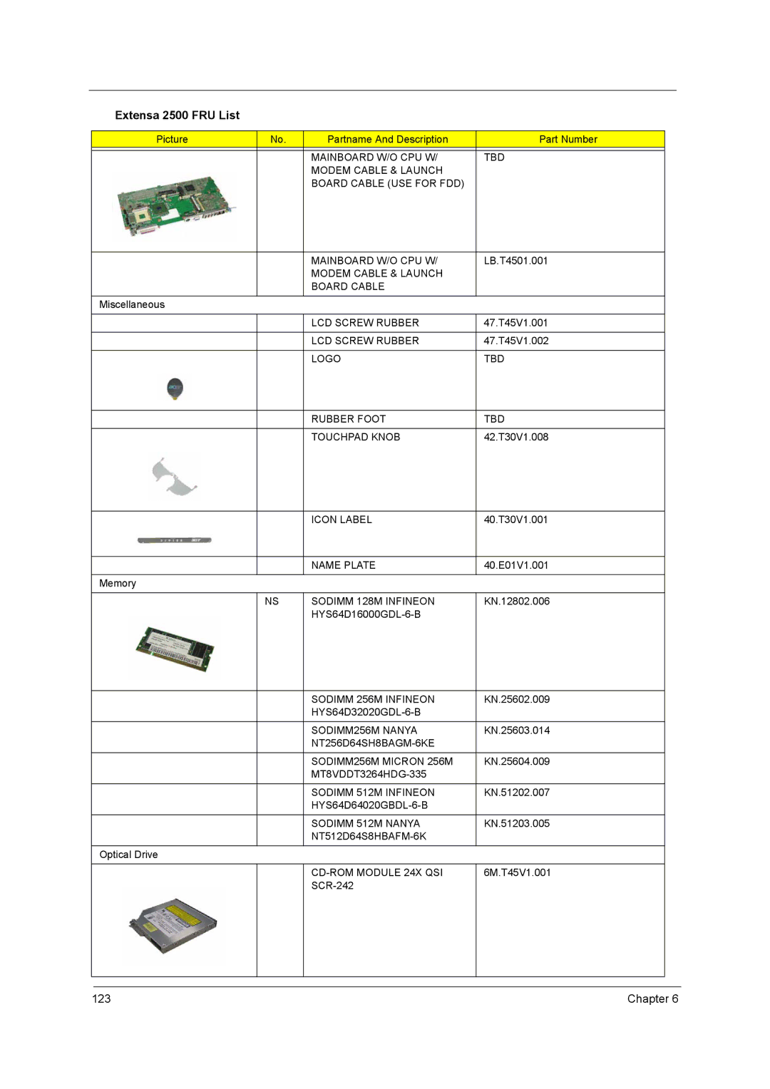 Acer 2500 manual Modem Cable & Launch Board Cable, CD-ROM Module 24X QSI 