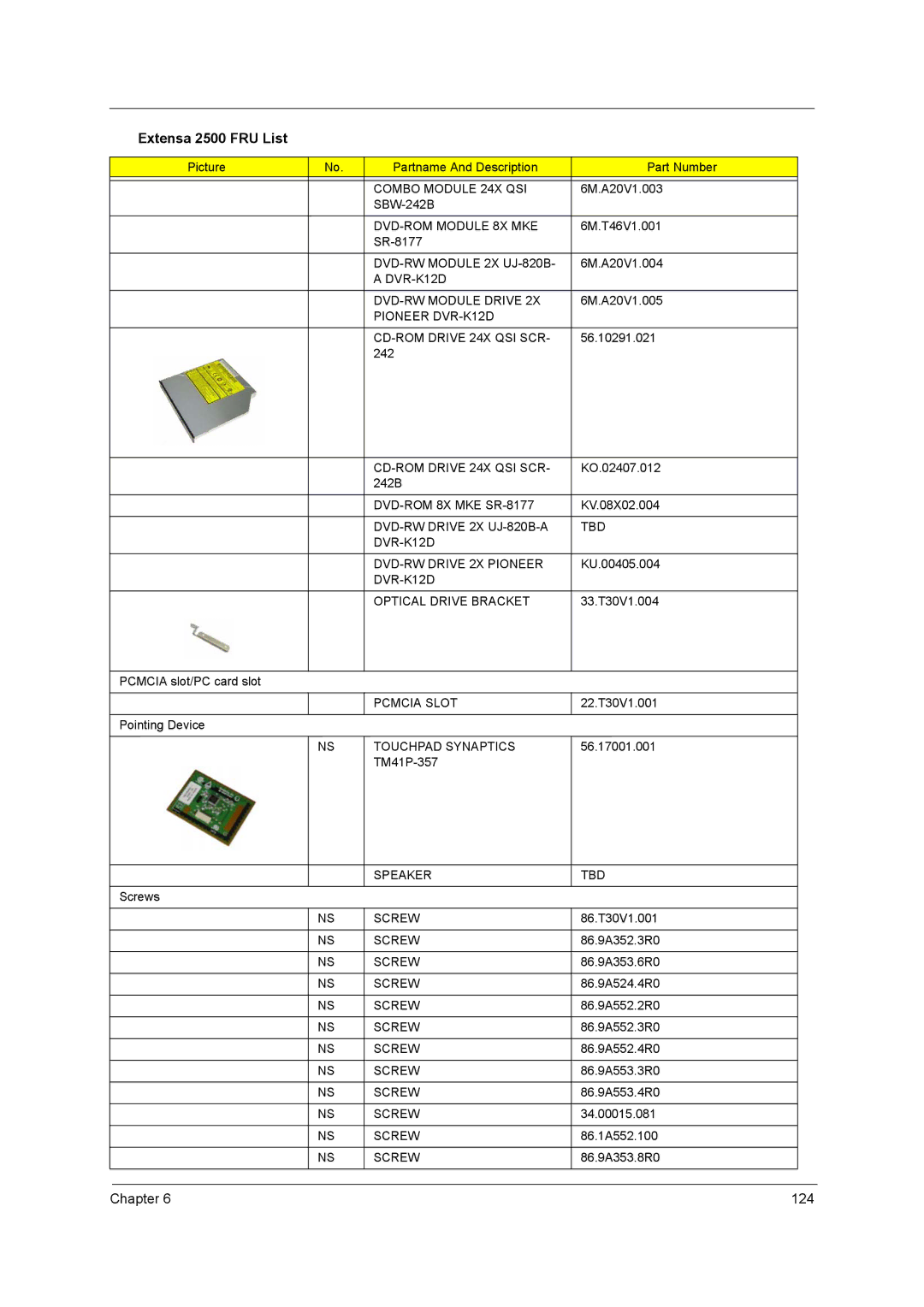 Acer 2500 Combo Module 24X QSI, DVD-ROM Module 8X MKE, DVD-RW Module 2X UJ-820B, DVR-K12D DVD-RW Module Drive, Speaker TBD 