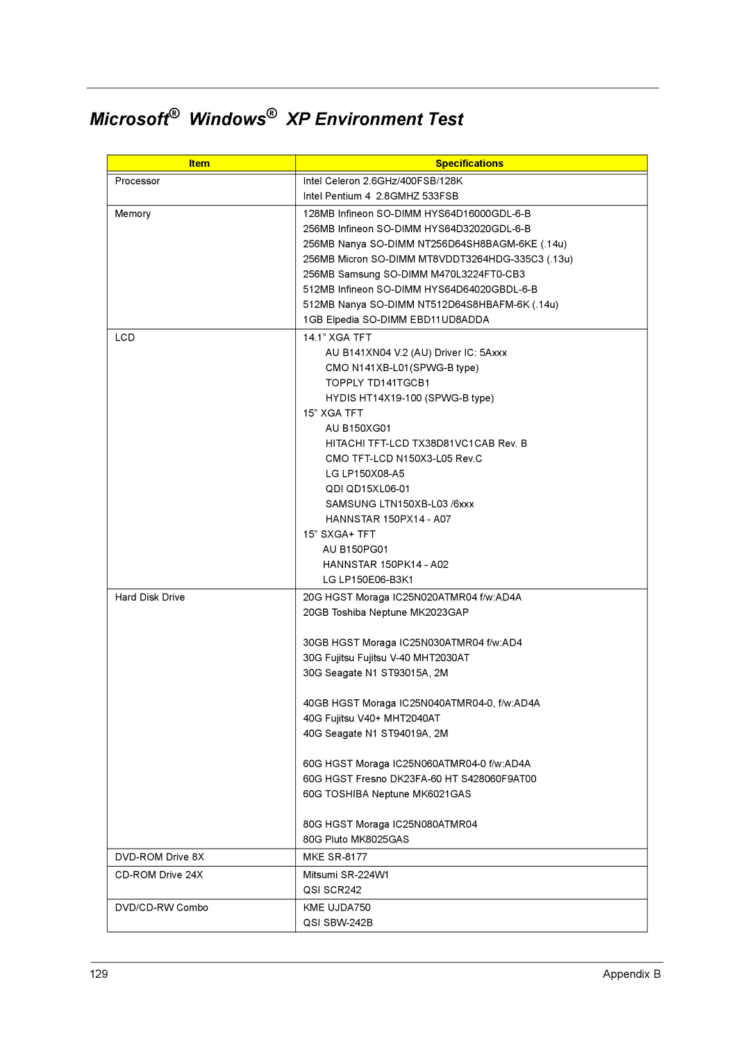 Acer 2500 manual Microsoft Windows XP Environment Test, Specifications 