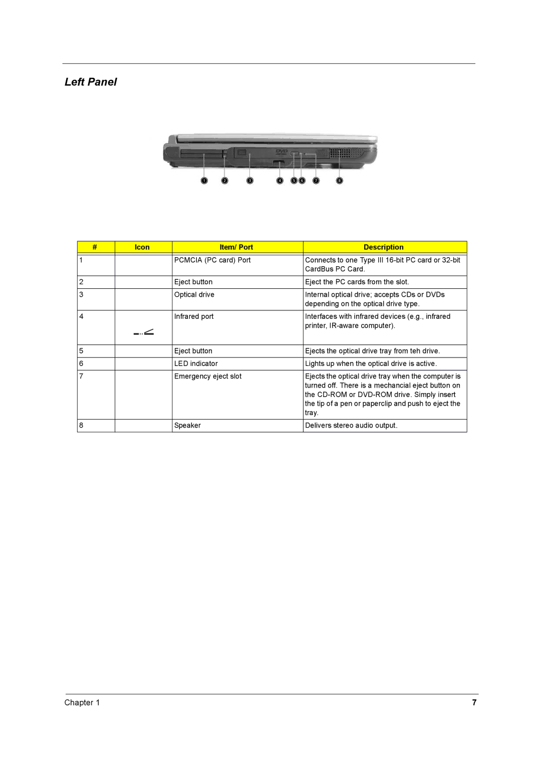 Acer 2500 manual Left Panel, Icon Item/ Port Description 