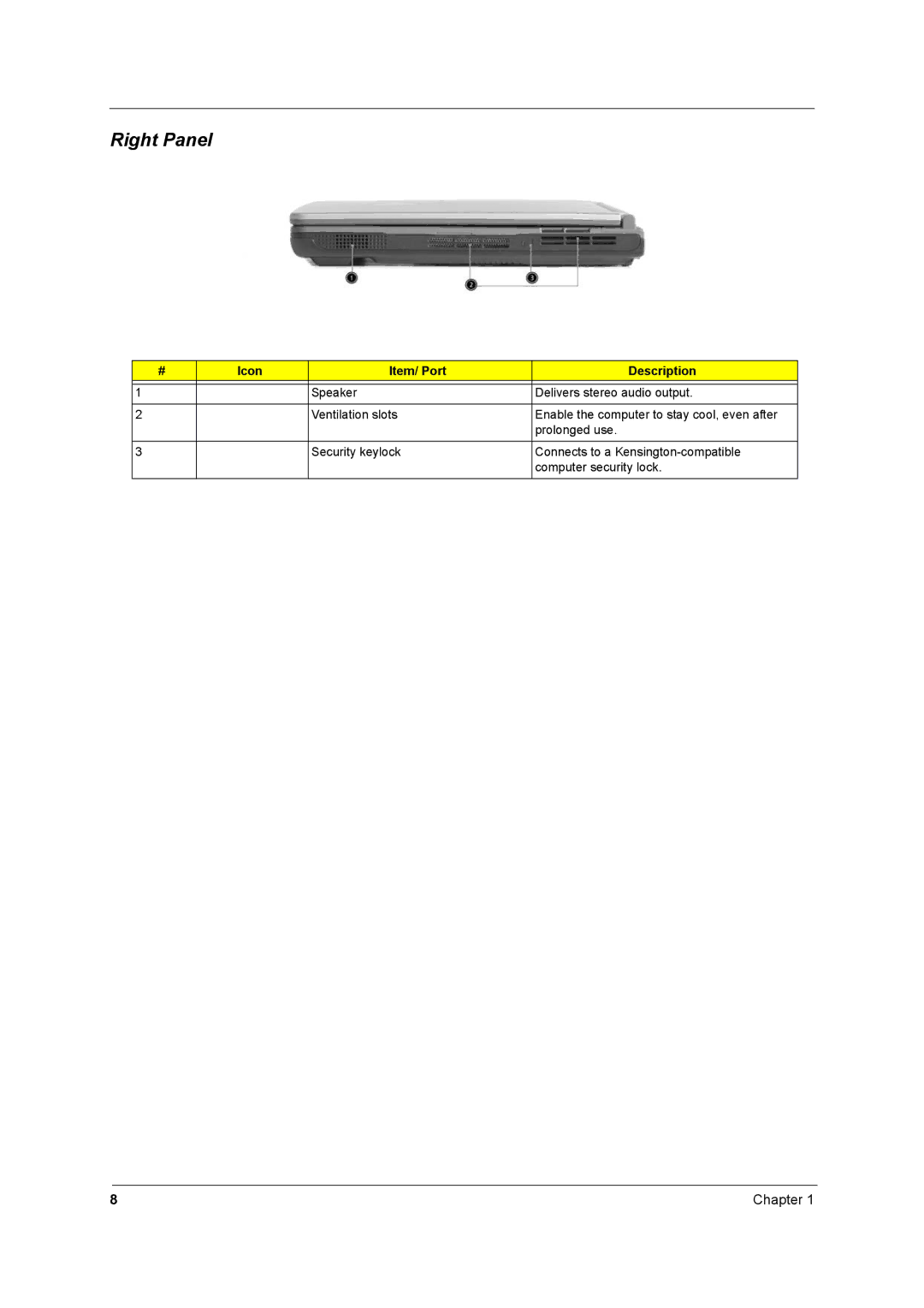 Acer 2500 manual Right Panel 