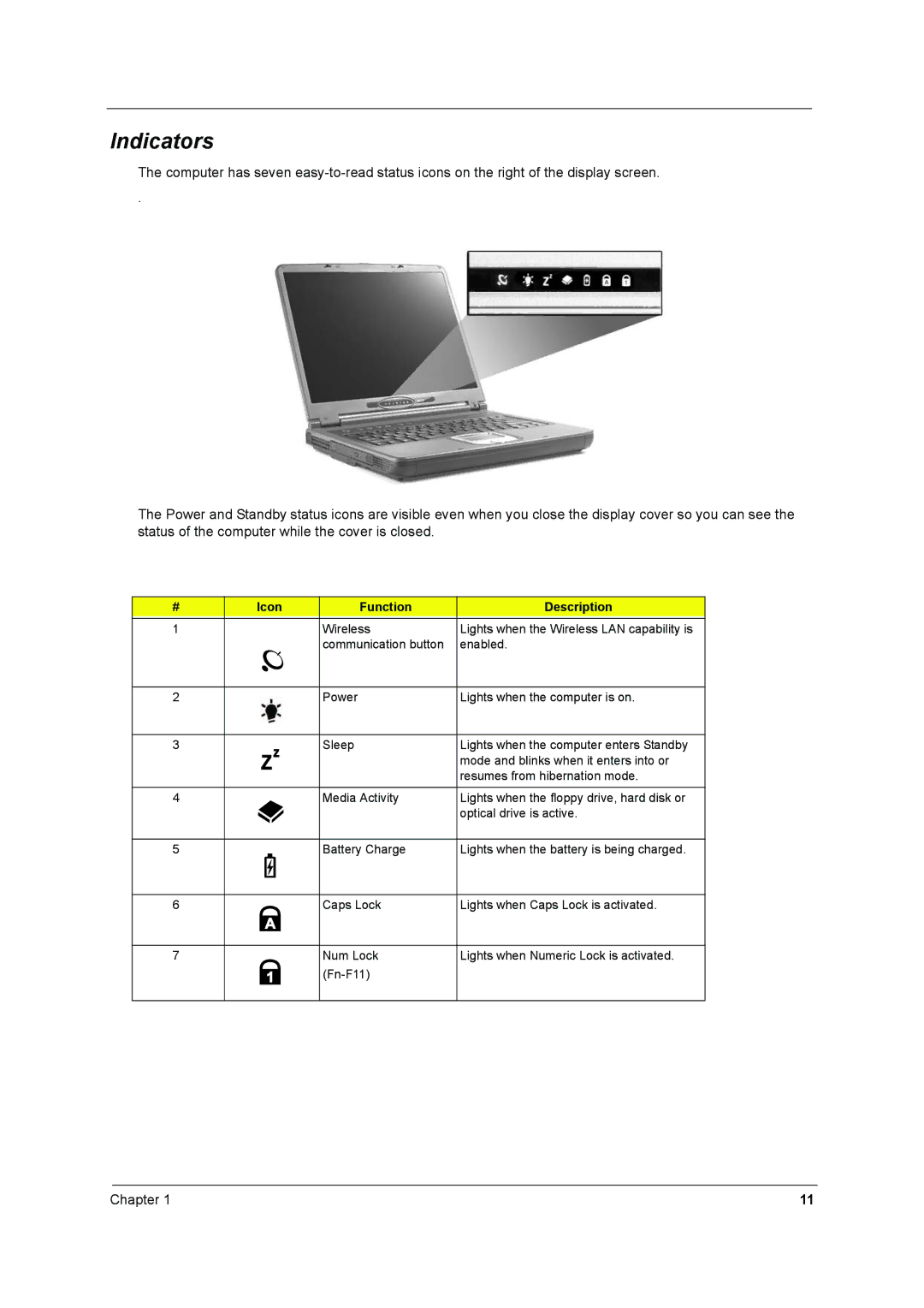 Acer 2500 manual Indicators, Icon Function Description 