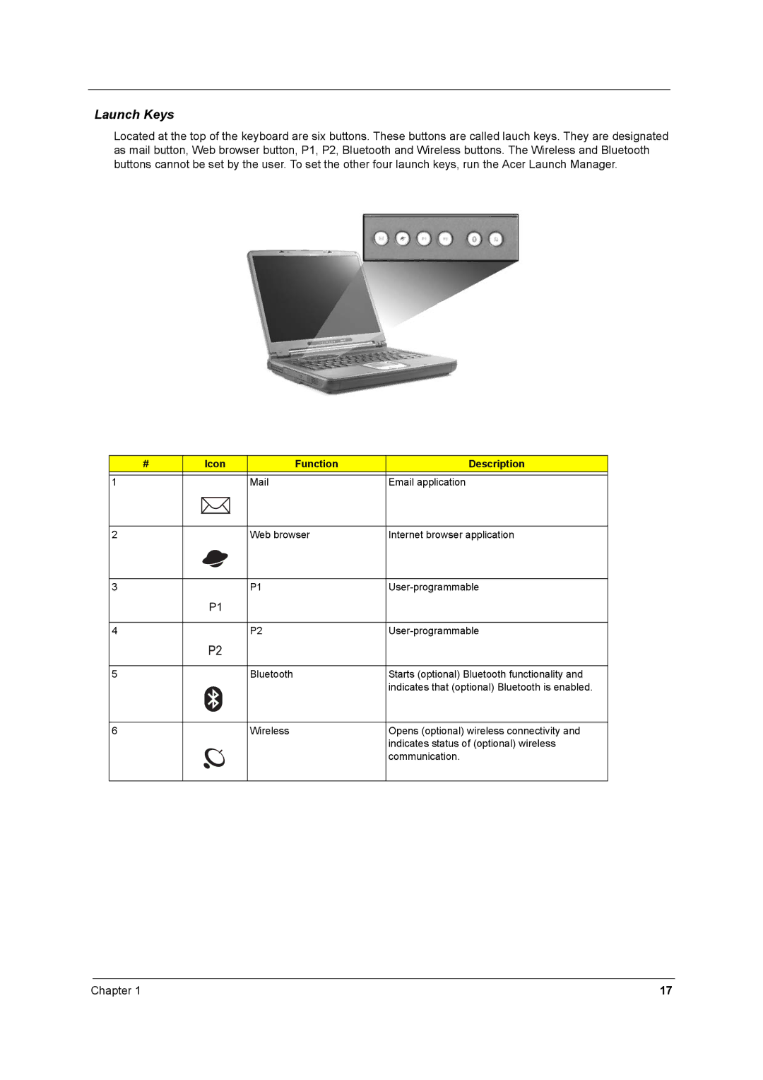 Acer 2500 manual Launch Keys 