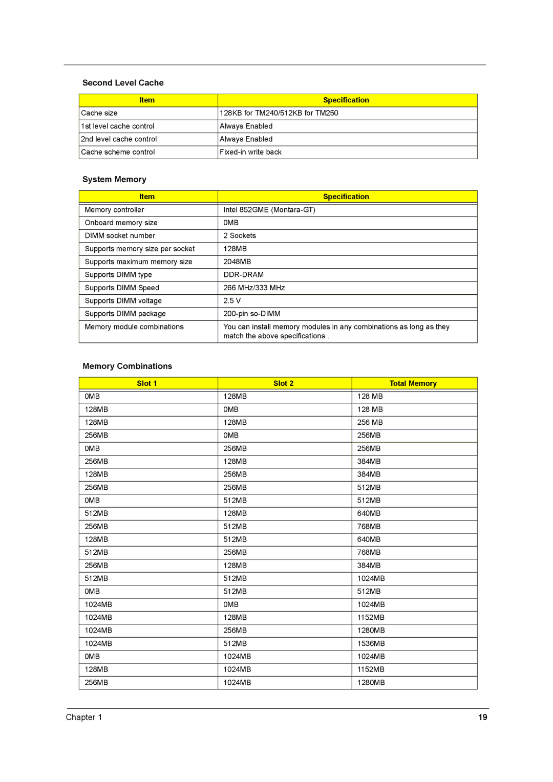 Acer 2500 manual System Memory, Memory Combinations, 0MB, Ddr-Dram, Slot Total Memory 