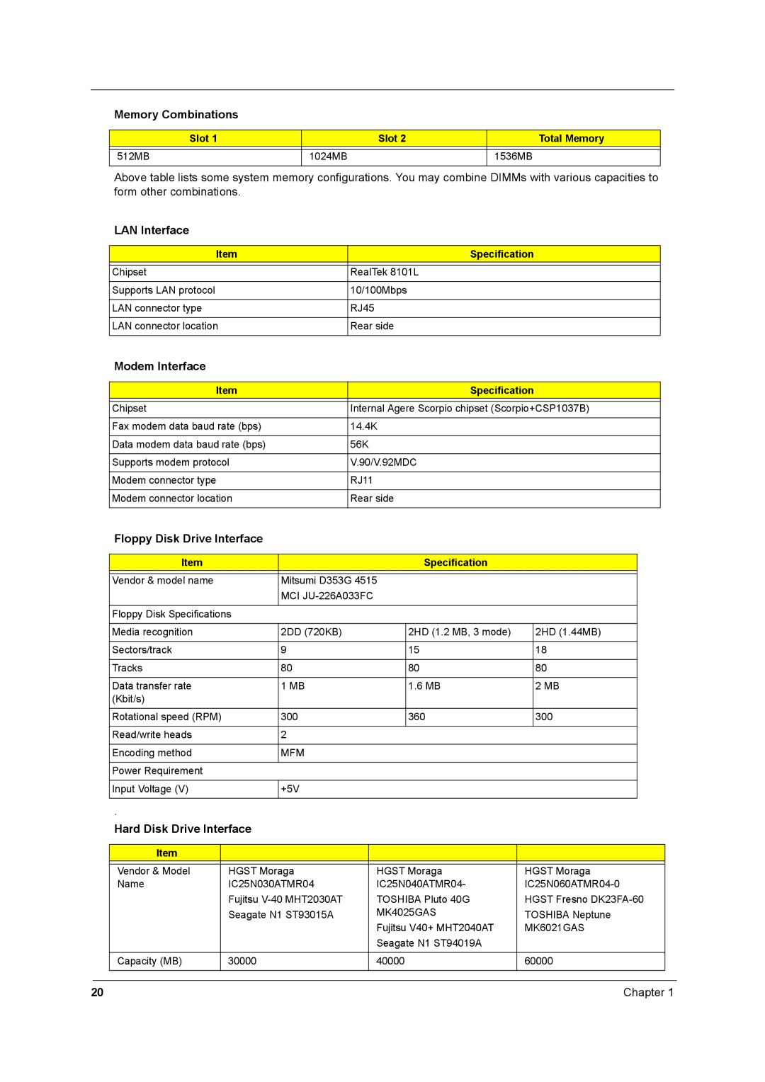 Acer 2500 manual LAN Interface, Modem Interface, Floppy Disk Drive Interface, Hard Disk Drive Interface 