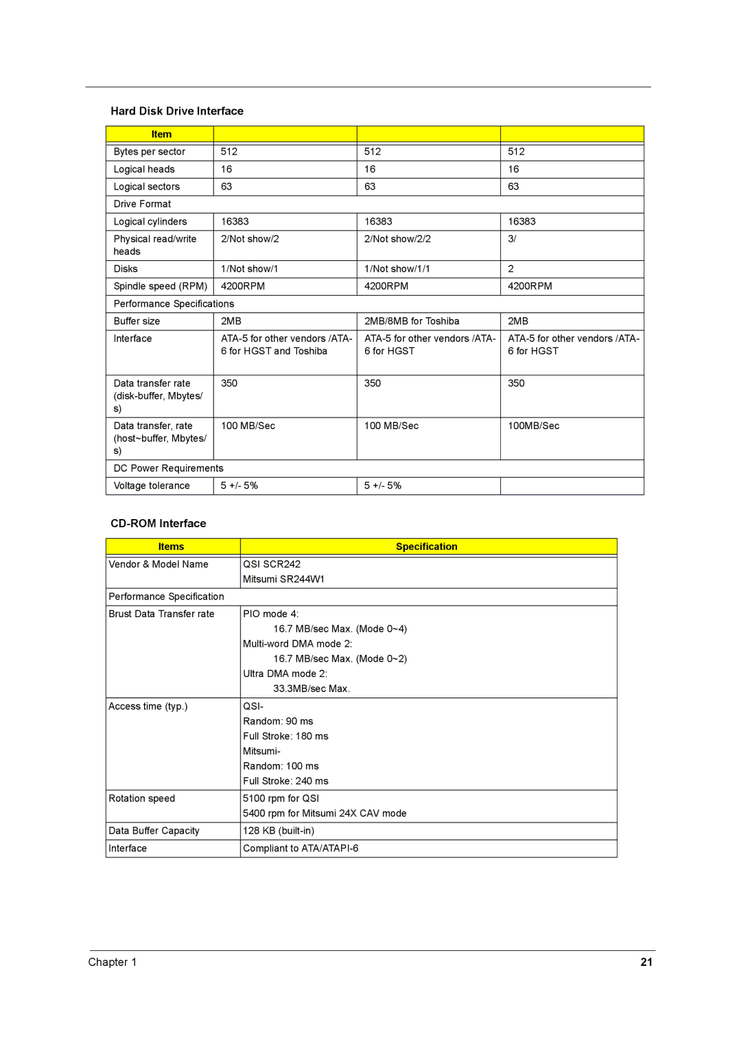 Acer 2500 manual CD-ROM Interface, 2MB, Items Specification, QSI SCR242, Qsi 