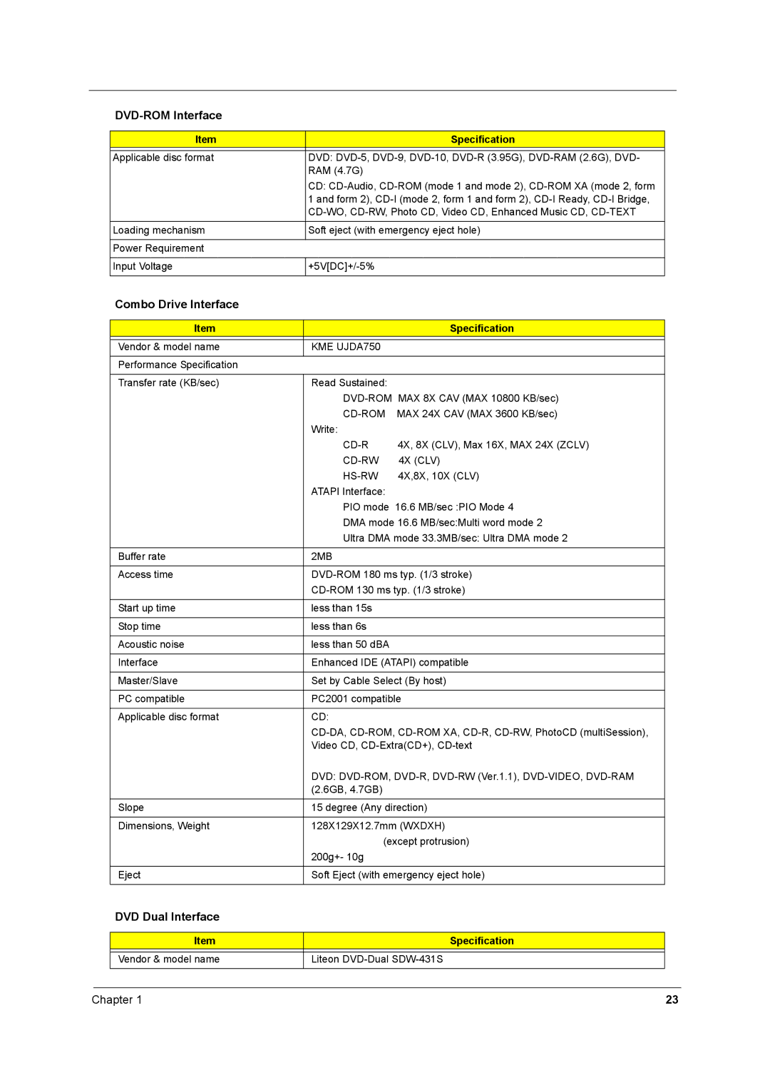 Acer 2500 manual Combo Drive Interface, DVD Dual Interface 