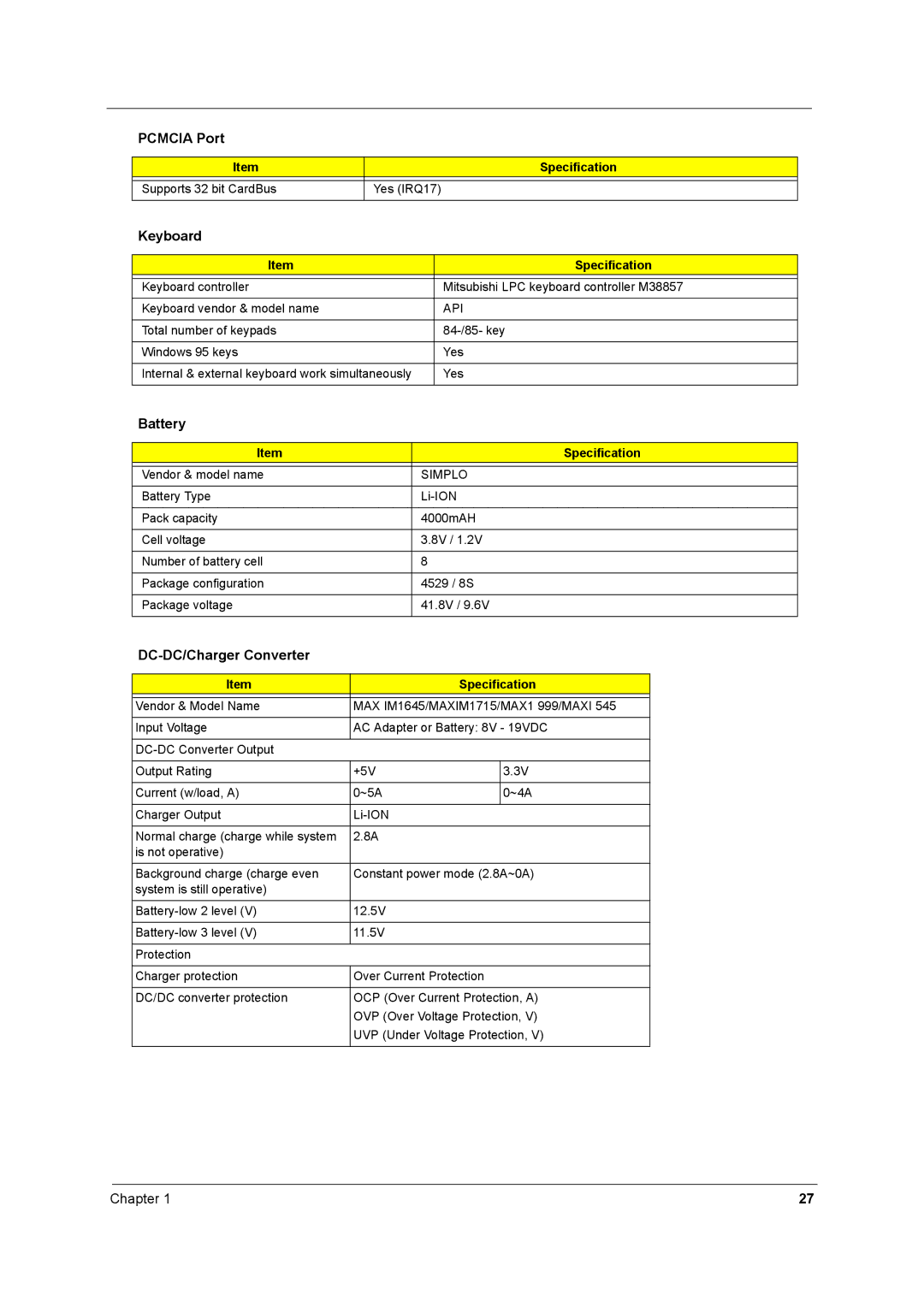 Acer 2500 manual Keyboard, Battery, DC-DC/Charger Converter, Api, Simplo 