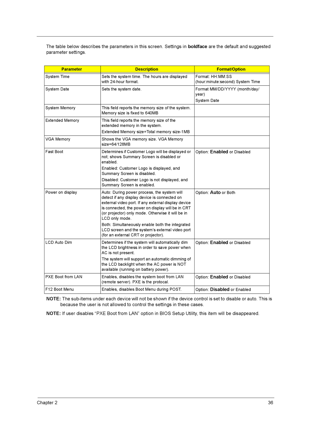 Acer 2500 manual Parameter Description Format/Option 