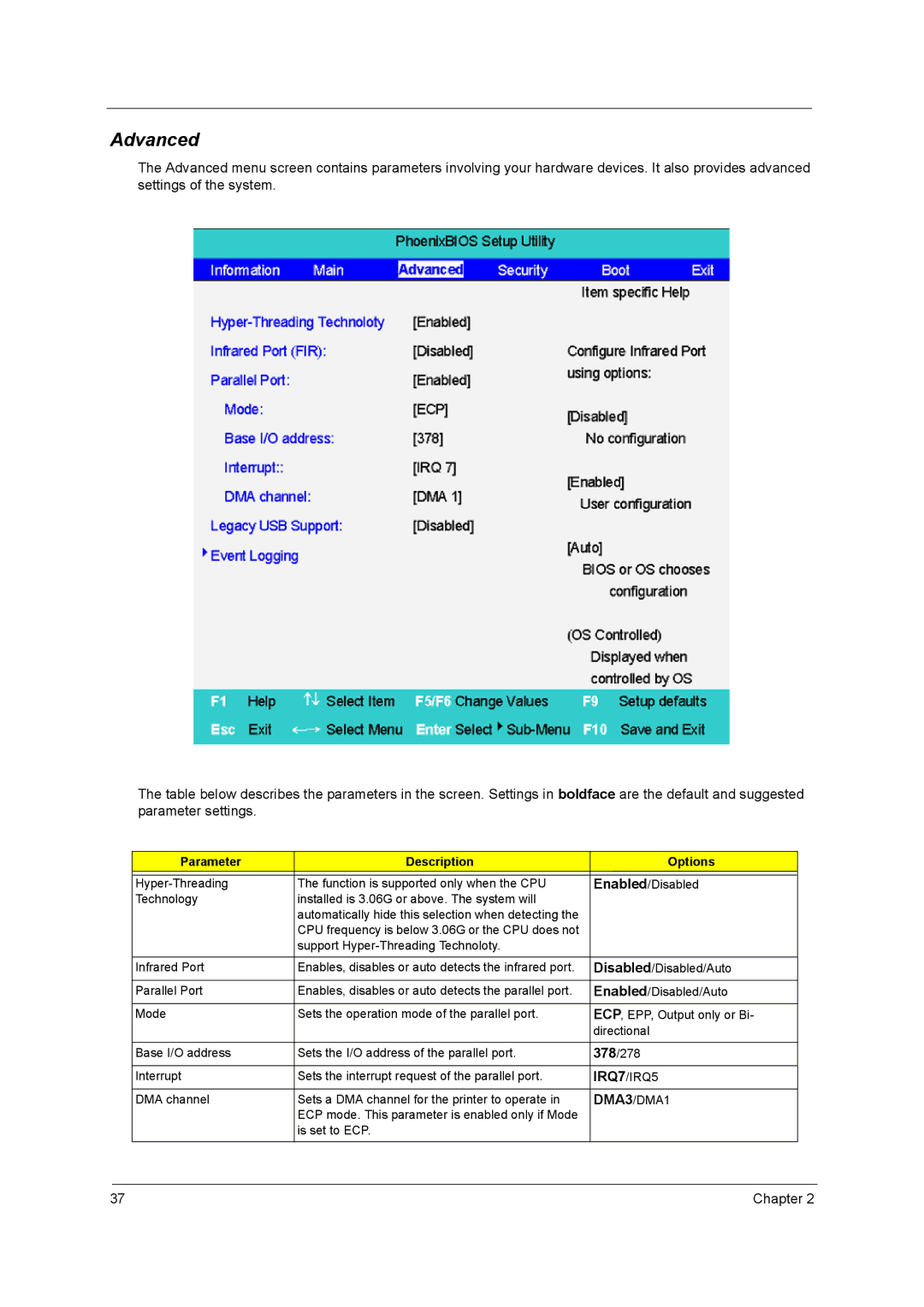 Acer 2500 manual Advanced, Parameter Description Options, IRQ7/IRQ5, DMA3/DMA1 