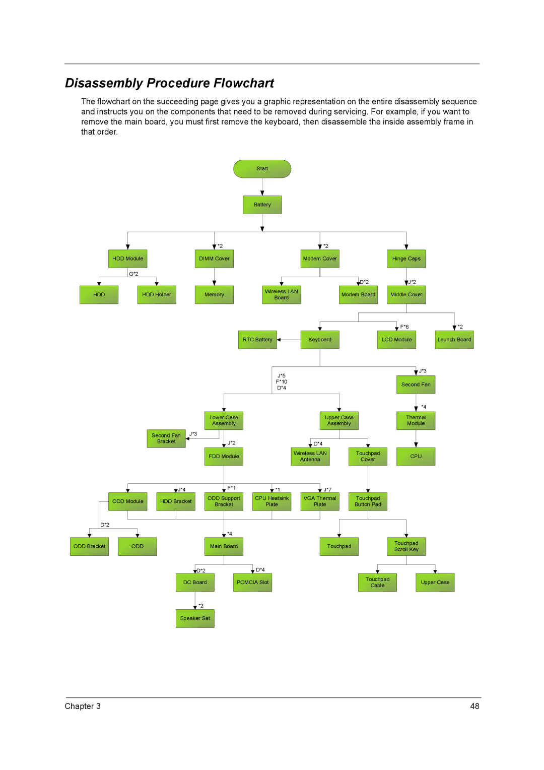 Acer 2500 manual Disassembly Procedure Flowchart, Hdd 