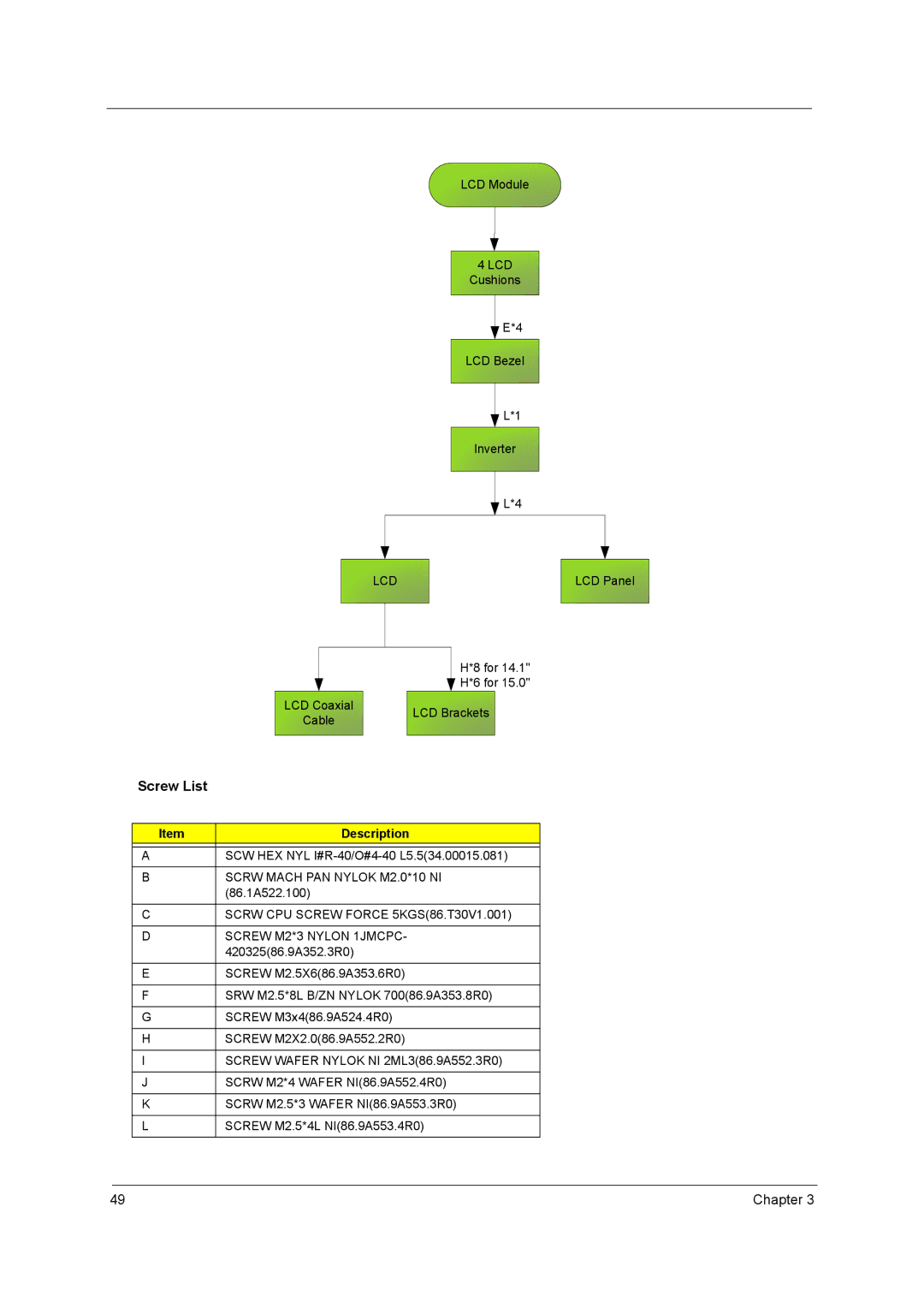 Acer 2500 manual Screw List 