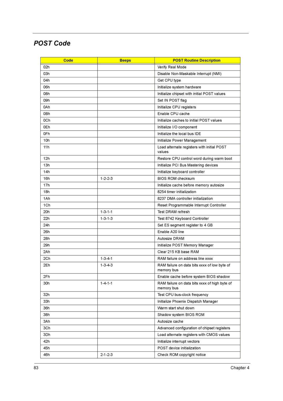 Acer 2500 manual Post Code, Code Beeps Post Routine Description 