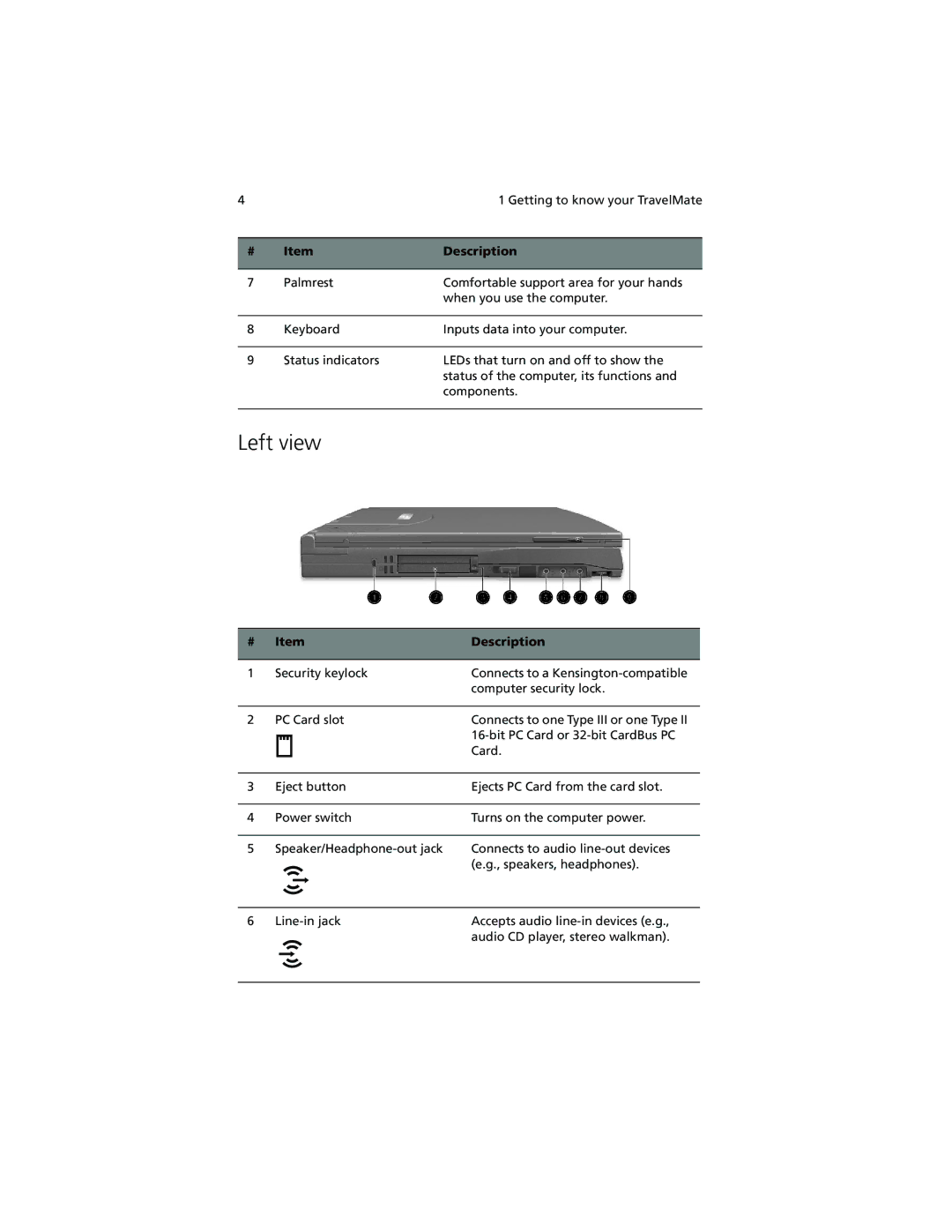 Acer 260 series manual Left view 